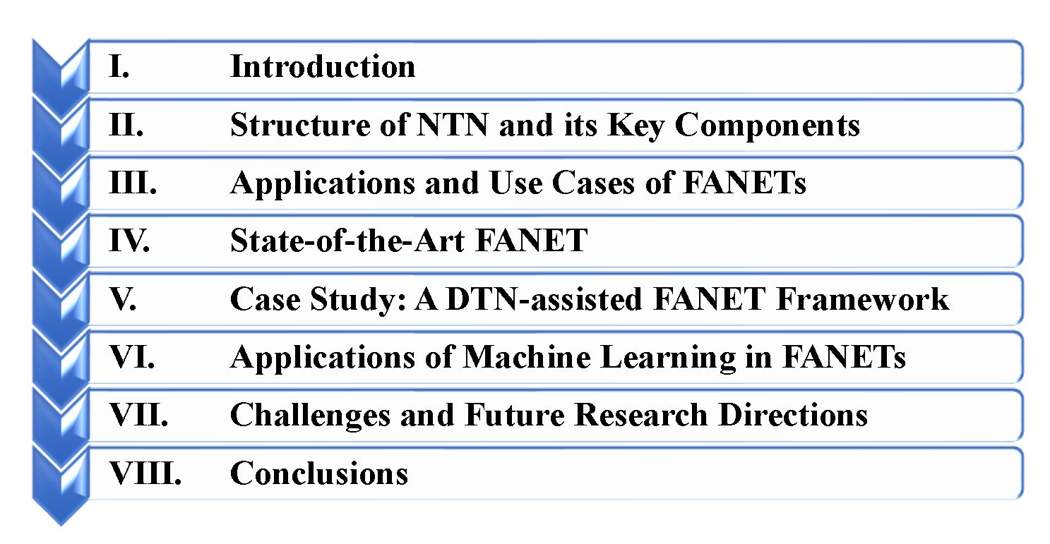 Drones 06 00334 g003 Drones 06 00334 g003