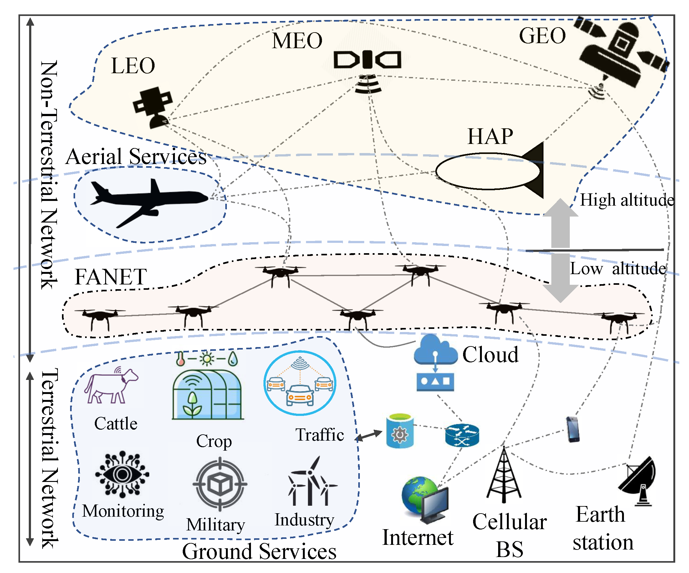 Drones 06 00334 g004 Drones 06 00334 g004