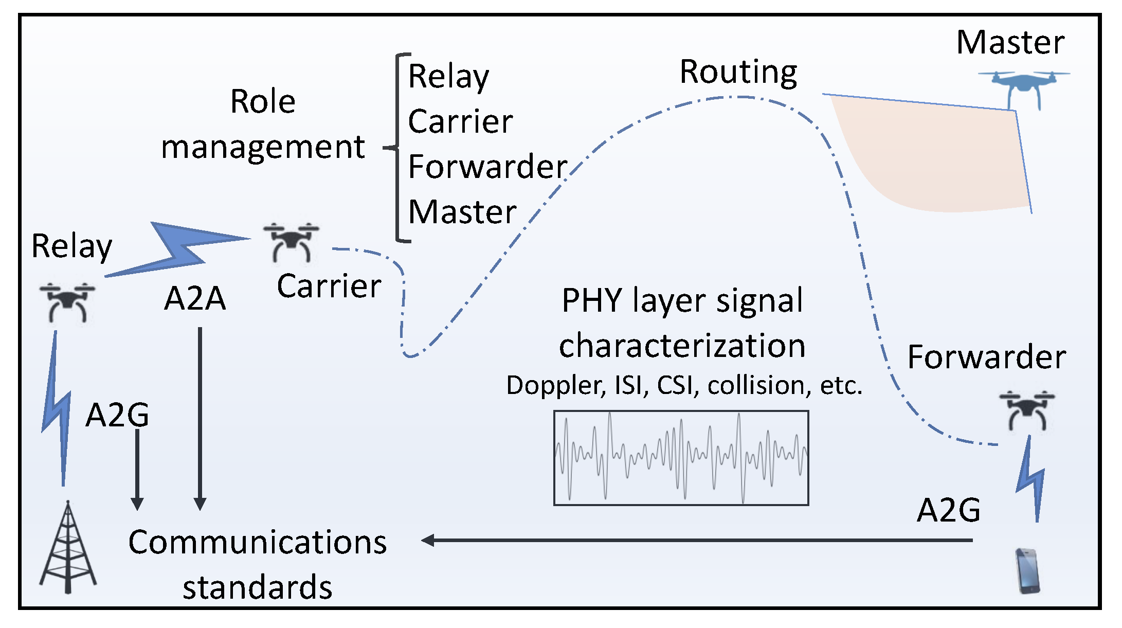 Drones 06 00334 g006 Drones 06 00334 g006