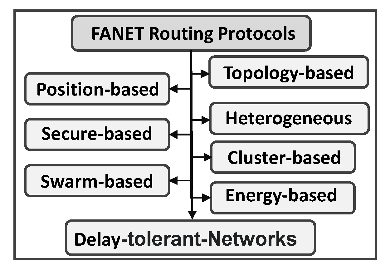 Drones 06 00334 g007 Drones 06 00334 g007