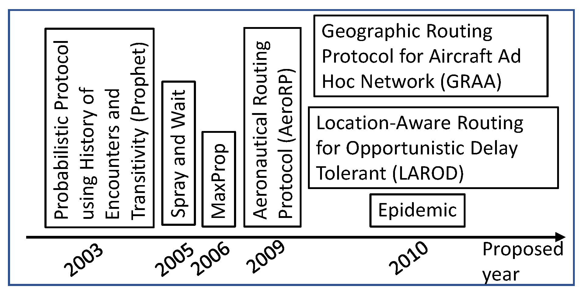 Drones 06 00334 g008 Drones 06 00334 g008