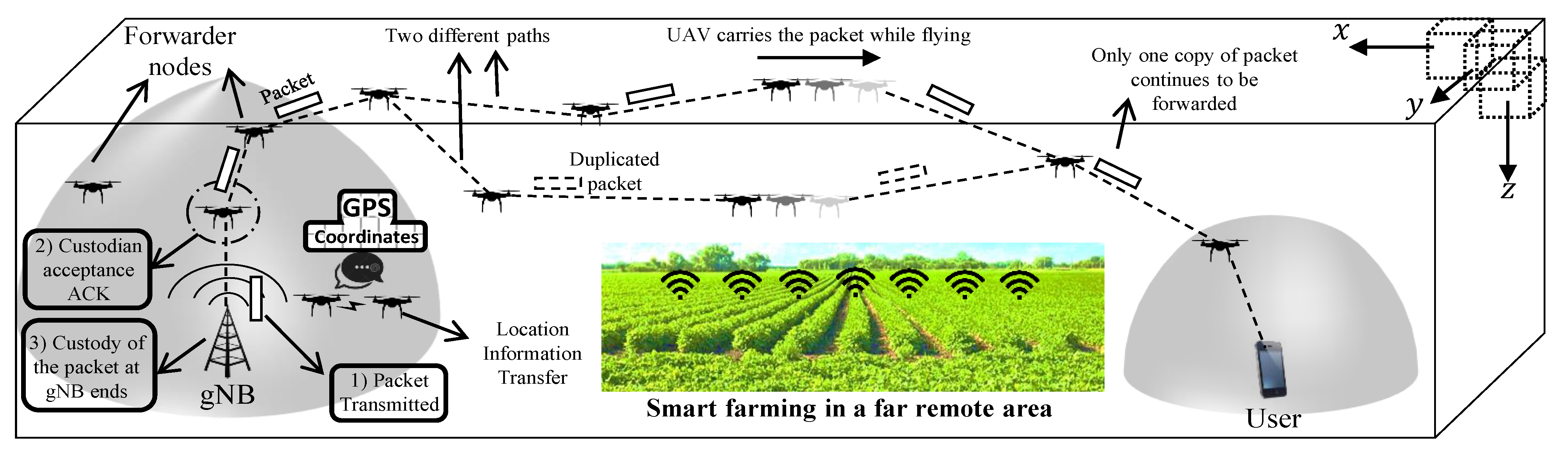 Drones 06 00334 g009 Drones 06 00334 g009