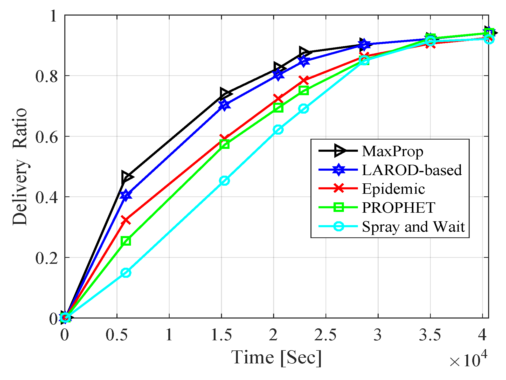 Drones 06 00334 g010 Drones 06 00334 g010