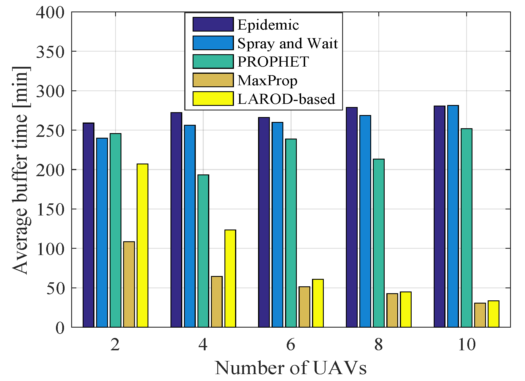 Drones 06 00334 g012 Drones 06 00334 g012