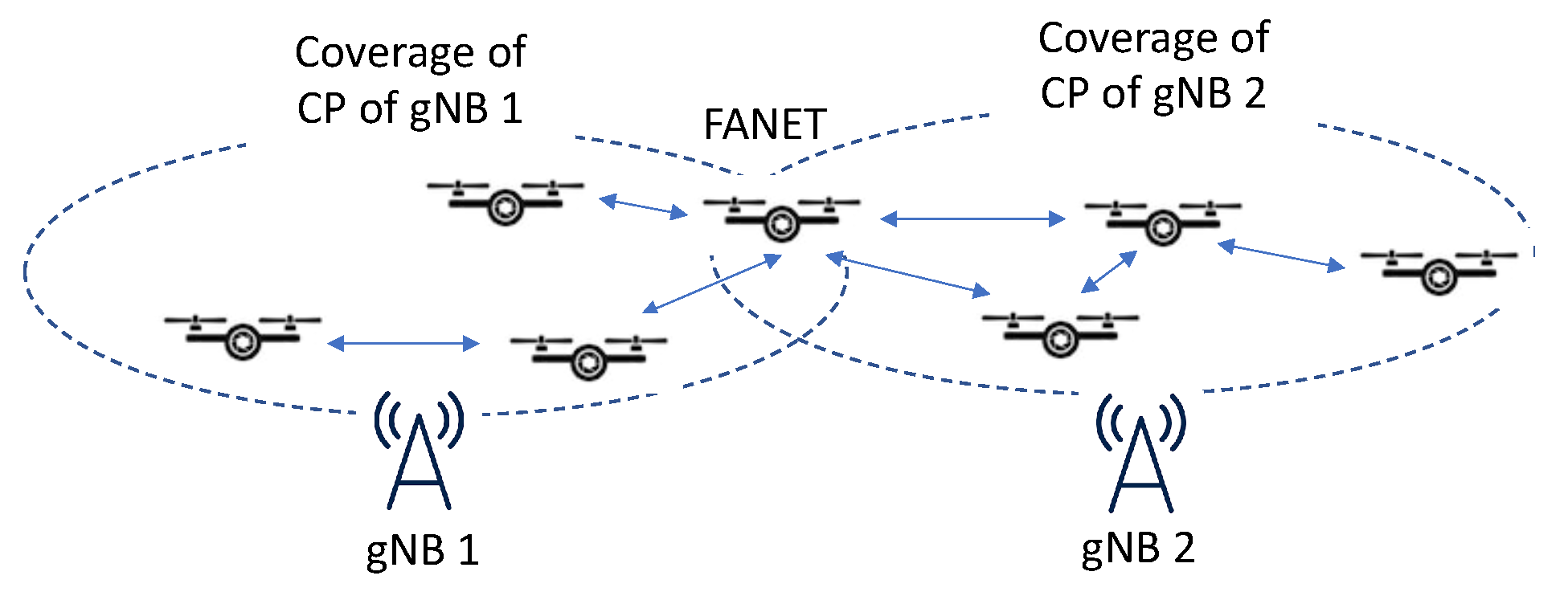 Drones 06 00334 g015 Drones 06 00334 g015