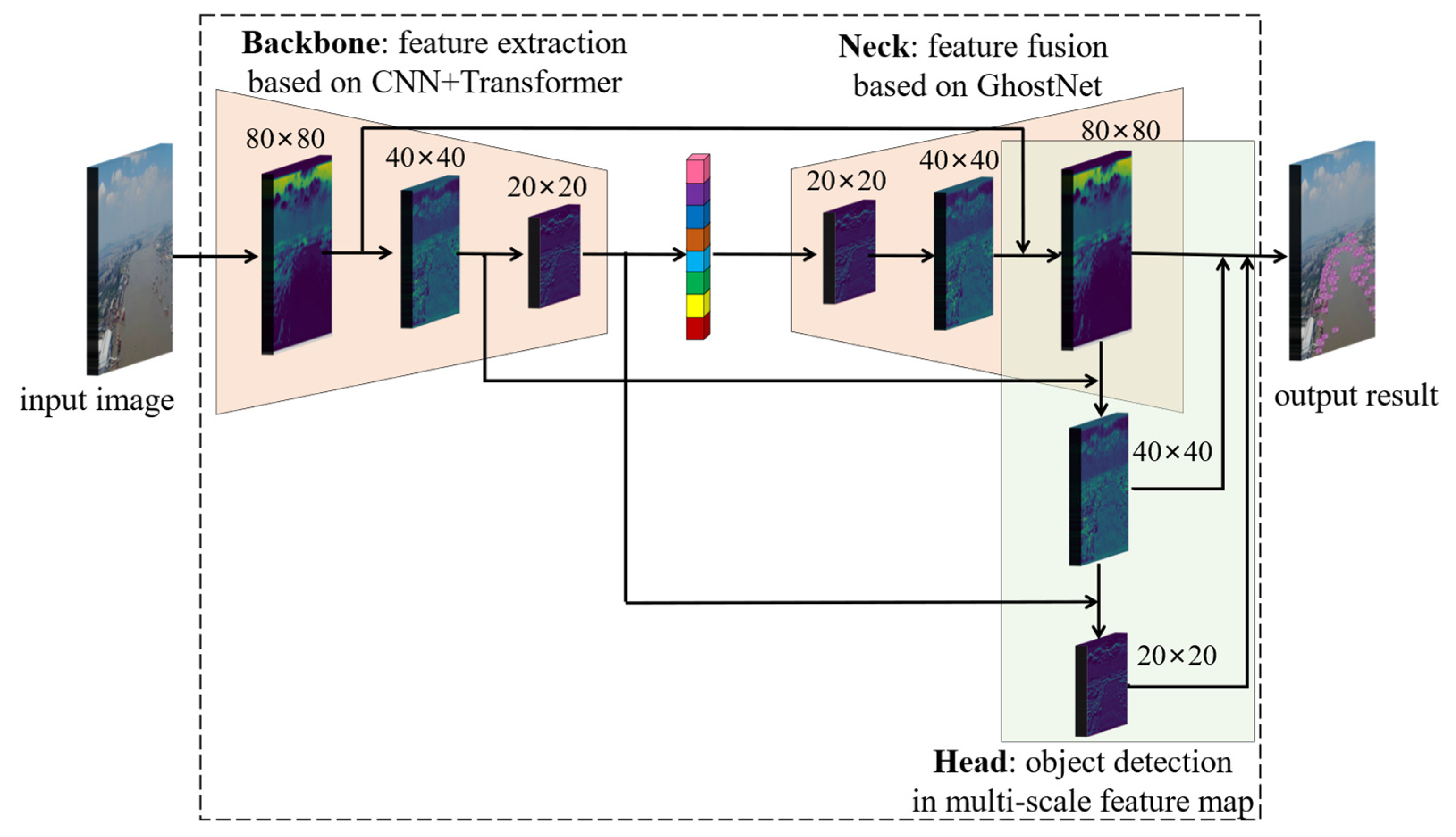 yolo object detection research paper