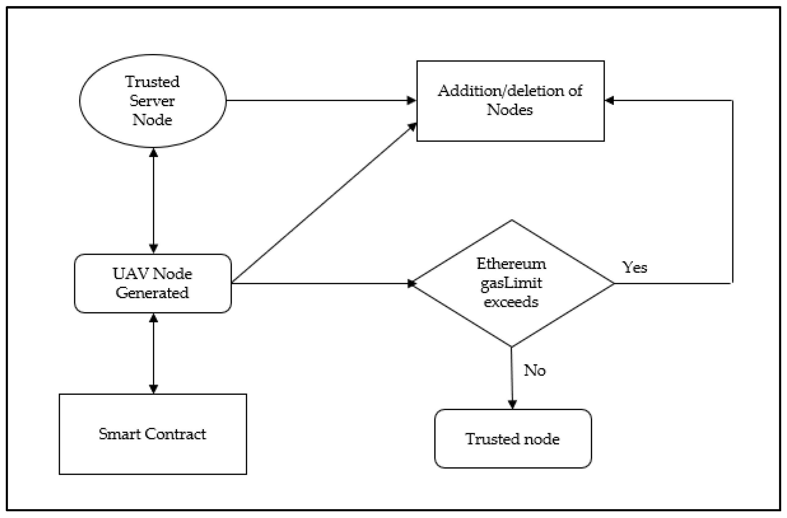 Drones 06 00336 g004