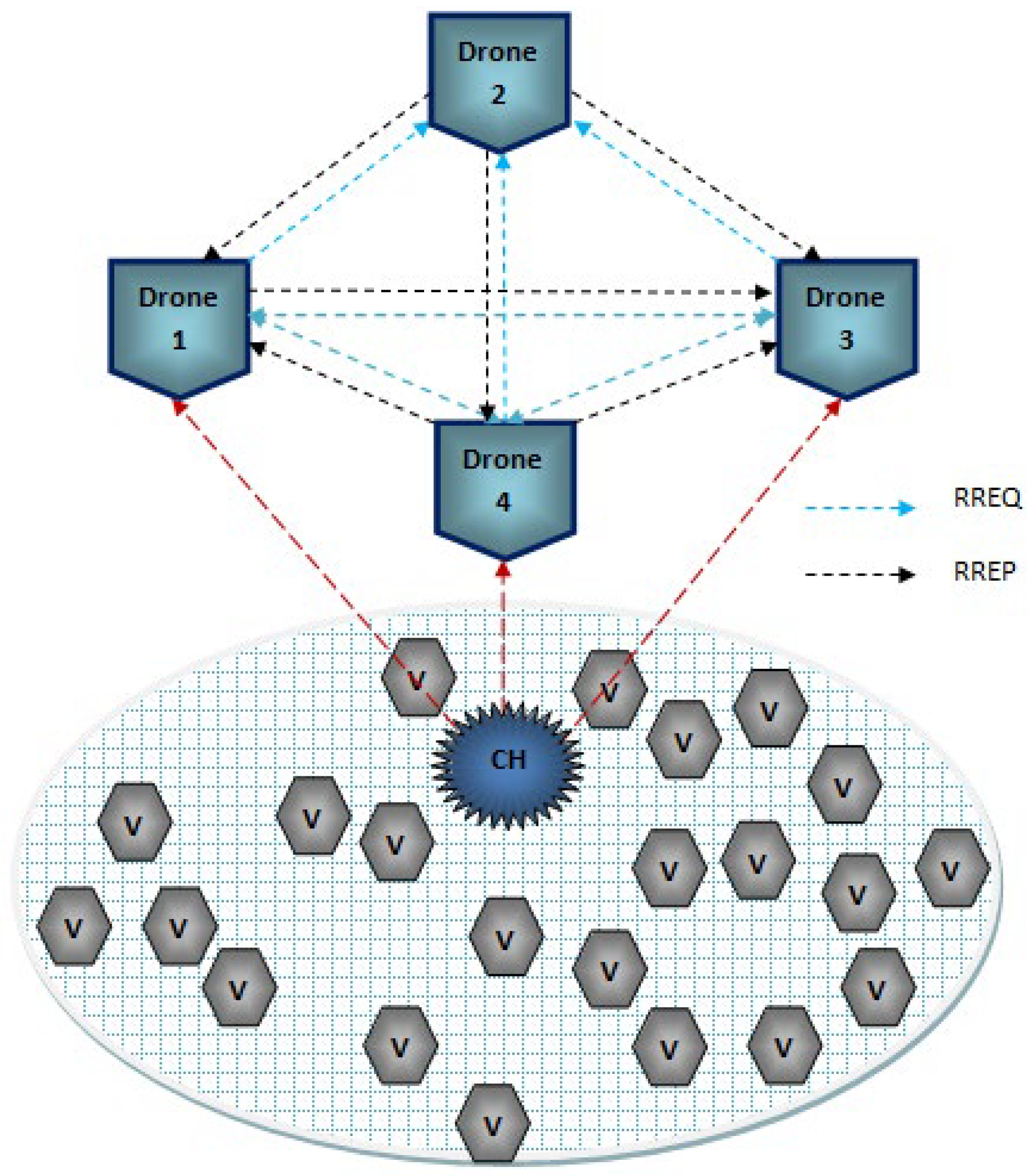 Drones 06 00337 g002