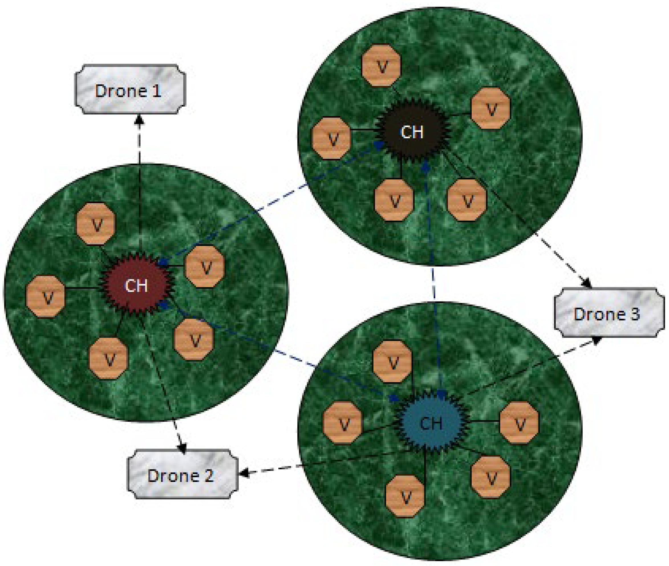 Drones 06 00337 g005