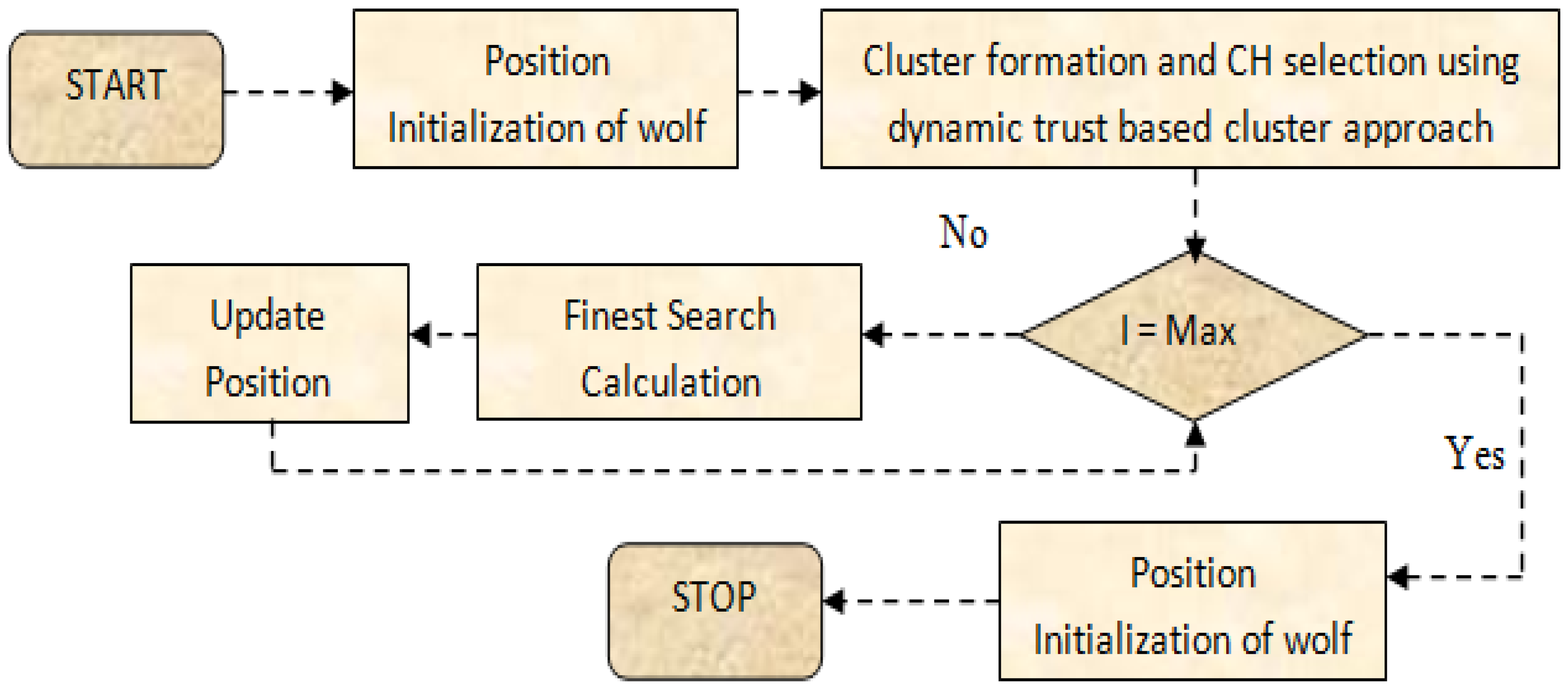 Drones 06 00337 g006