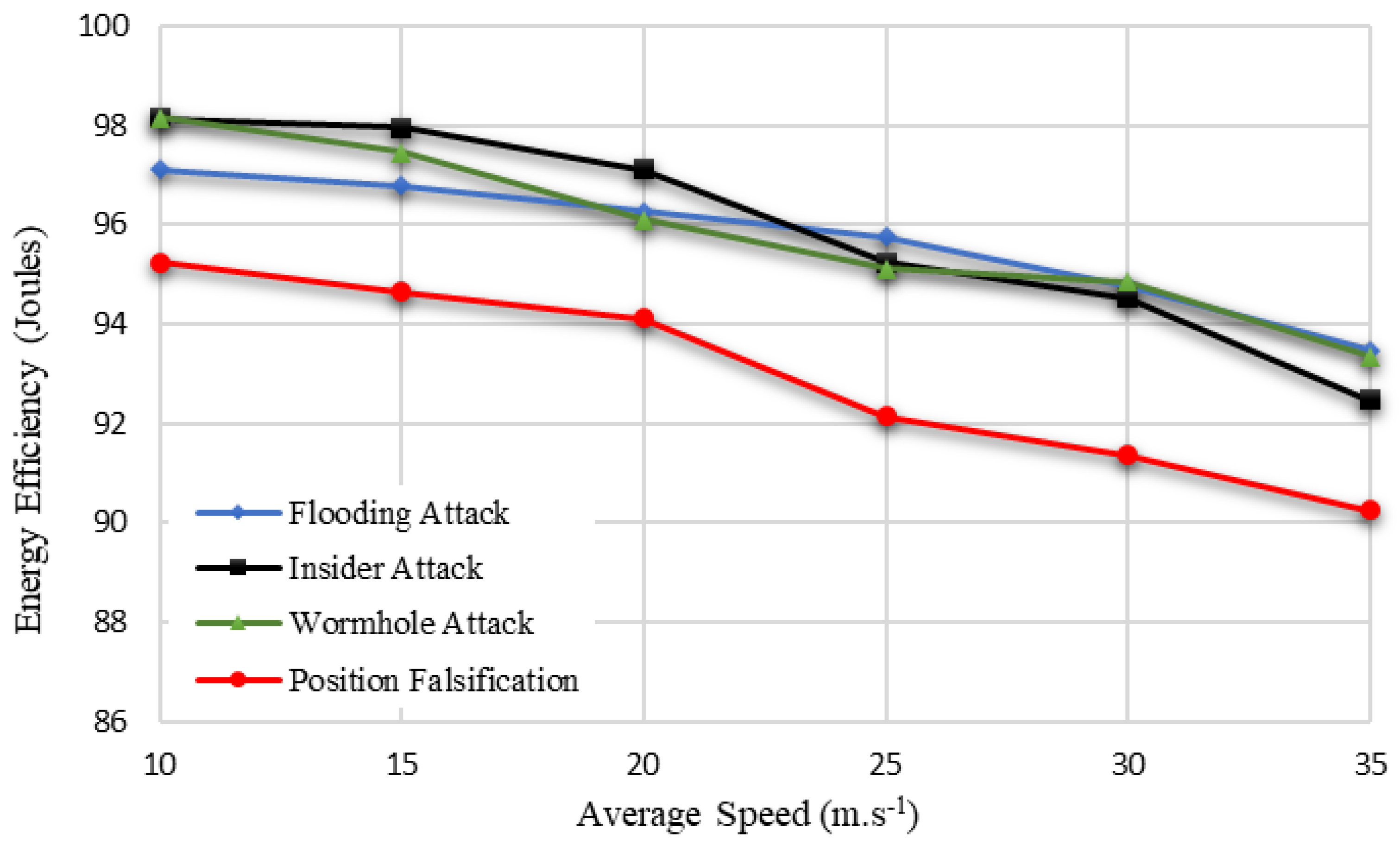 Drones 06 00337 g007