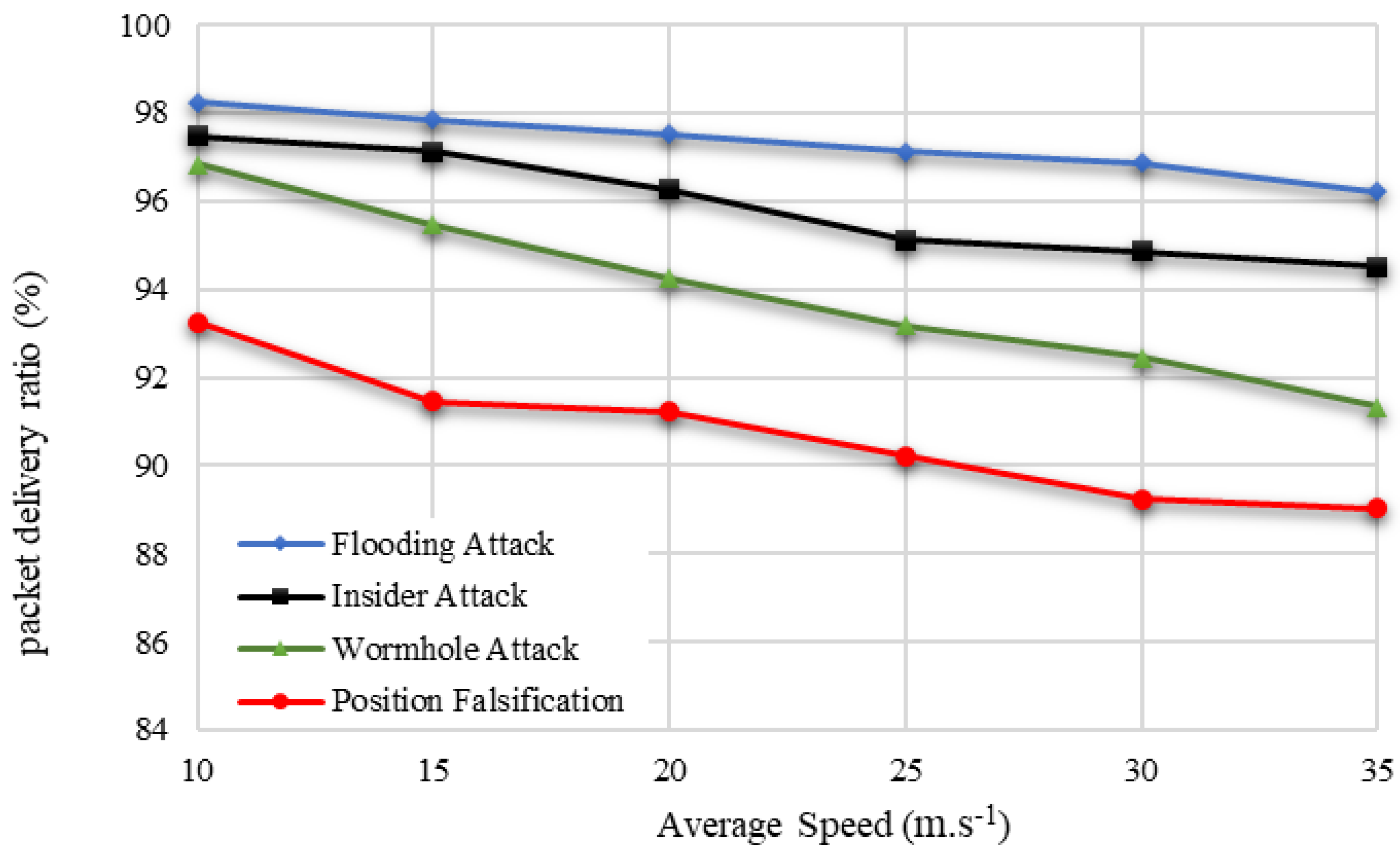 Drones 06 00337 g008
