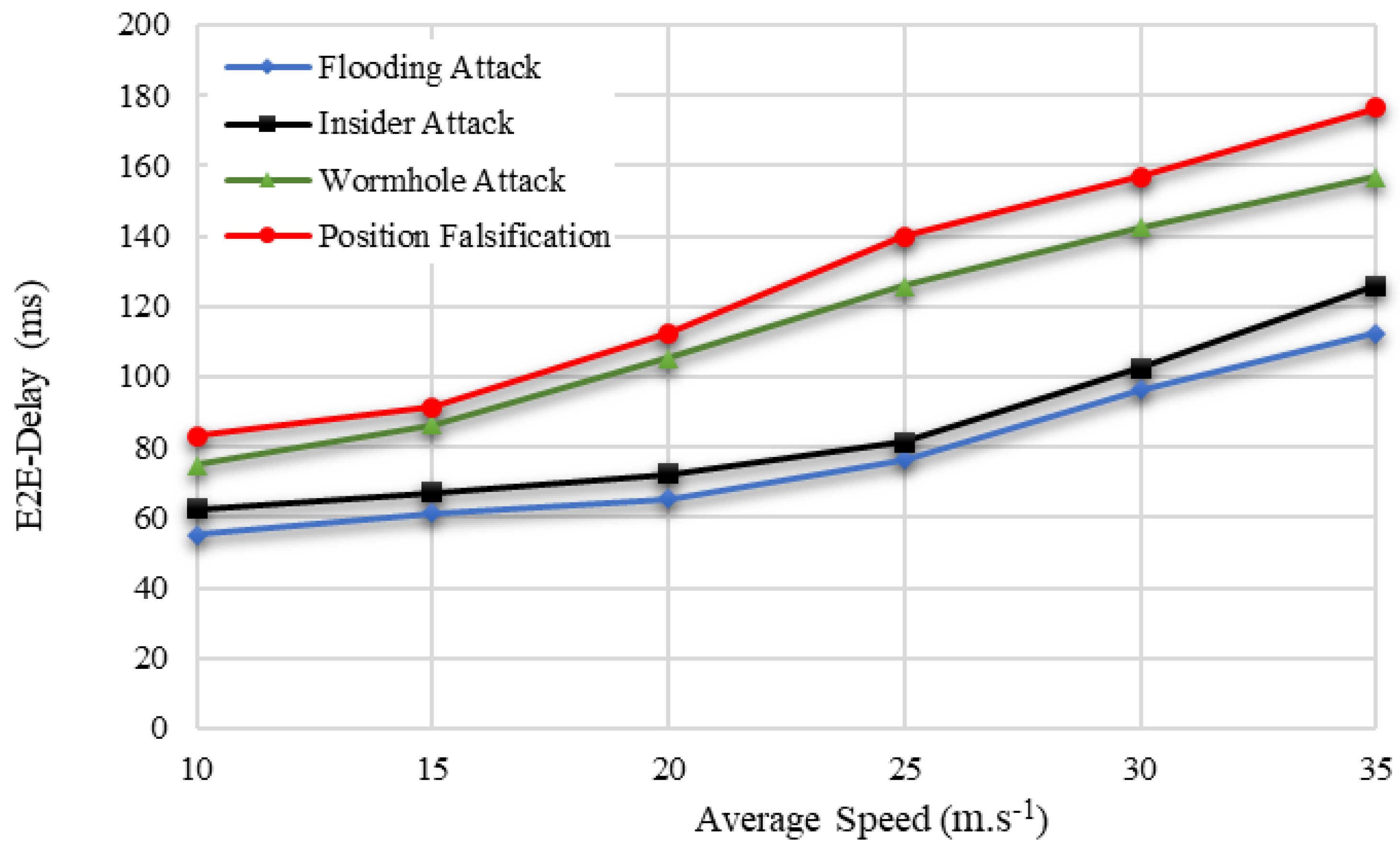 Drones 06 00337 g010