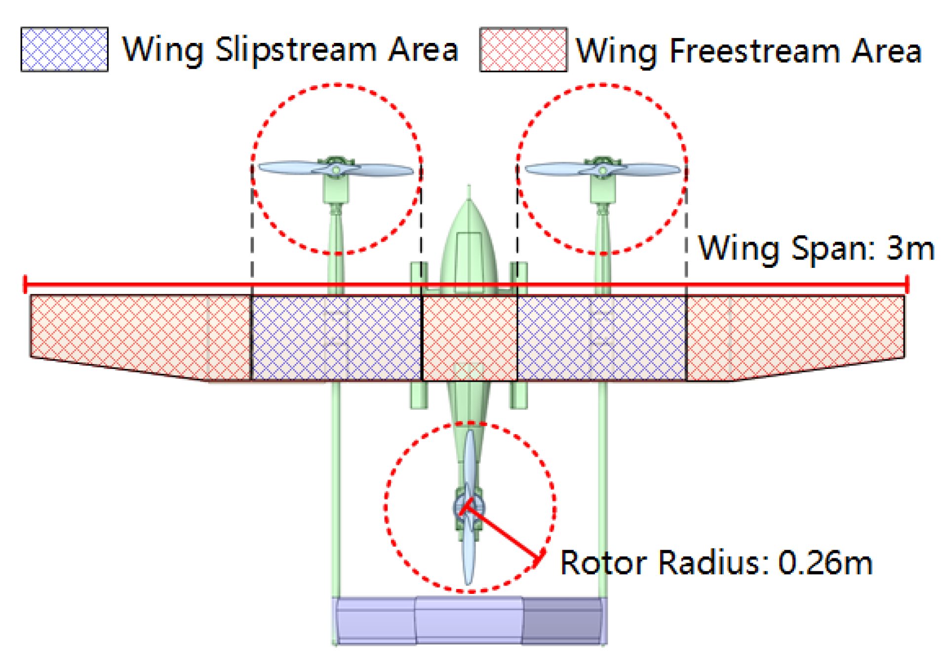 Drones 06 00338 g003 Drones 06 00338 g003