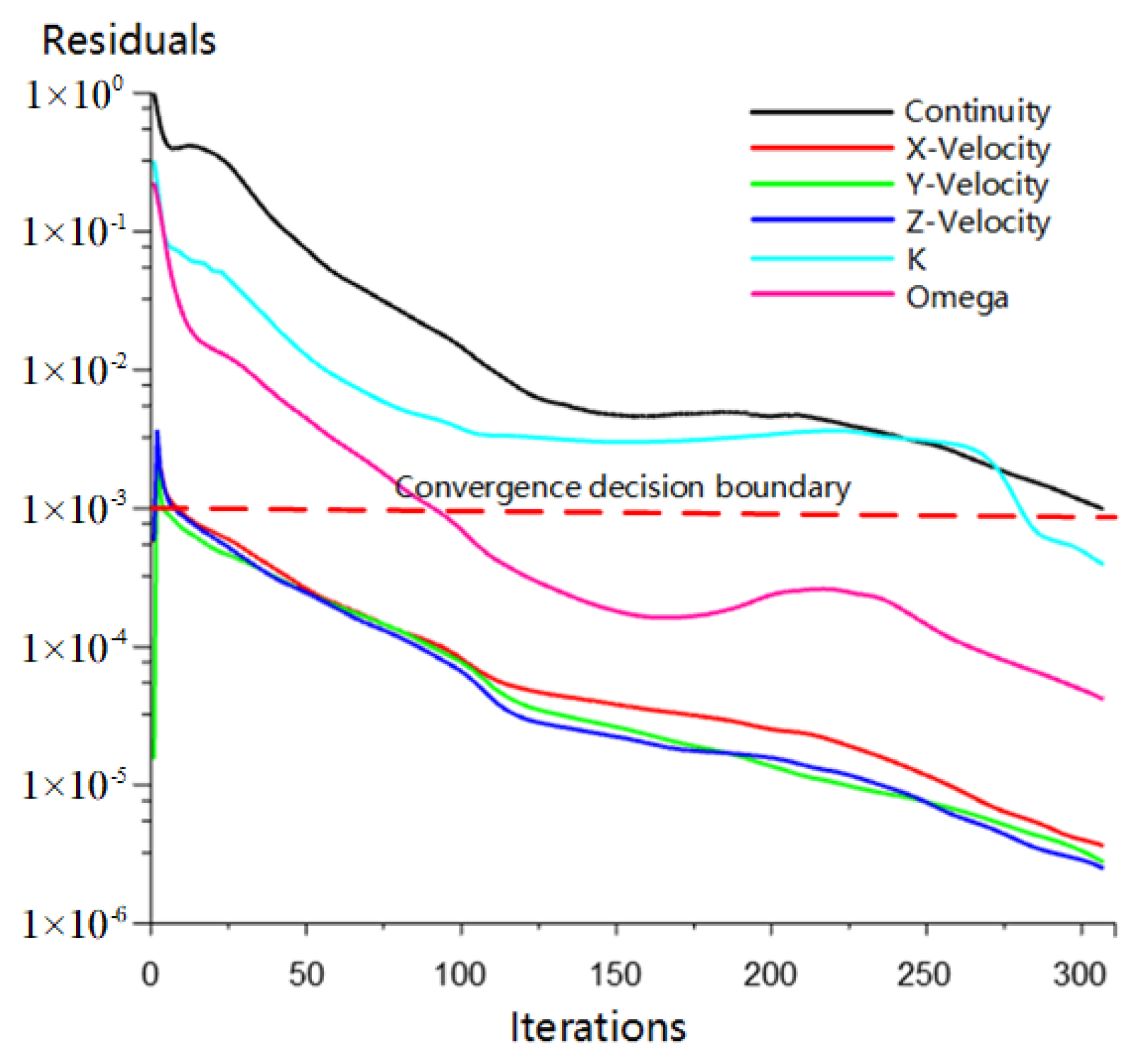 Drones 06 00338 g007 Drones 06 00338 g007