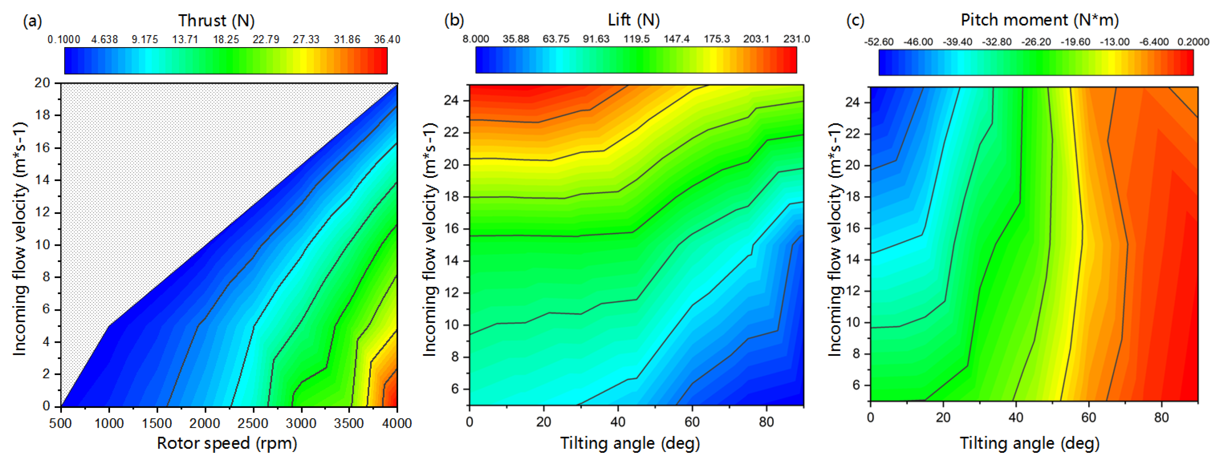 Drones 06 00338 g011 Drones 06 00338 g011