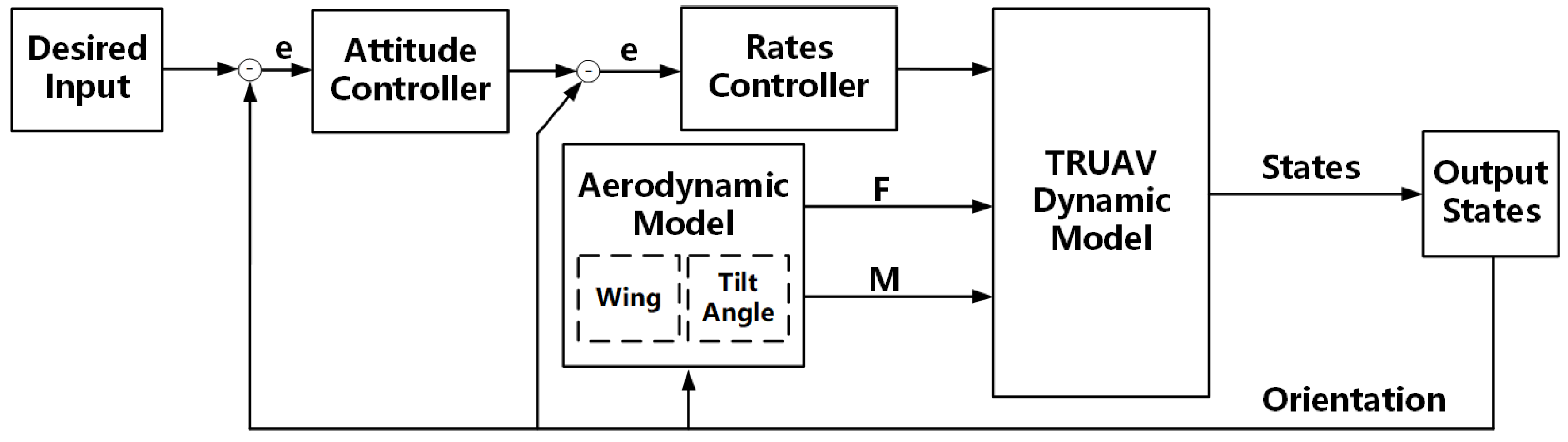 Drones 06 00338 g012 Drones 06 00338 g012