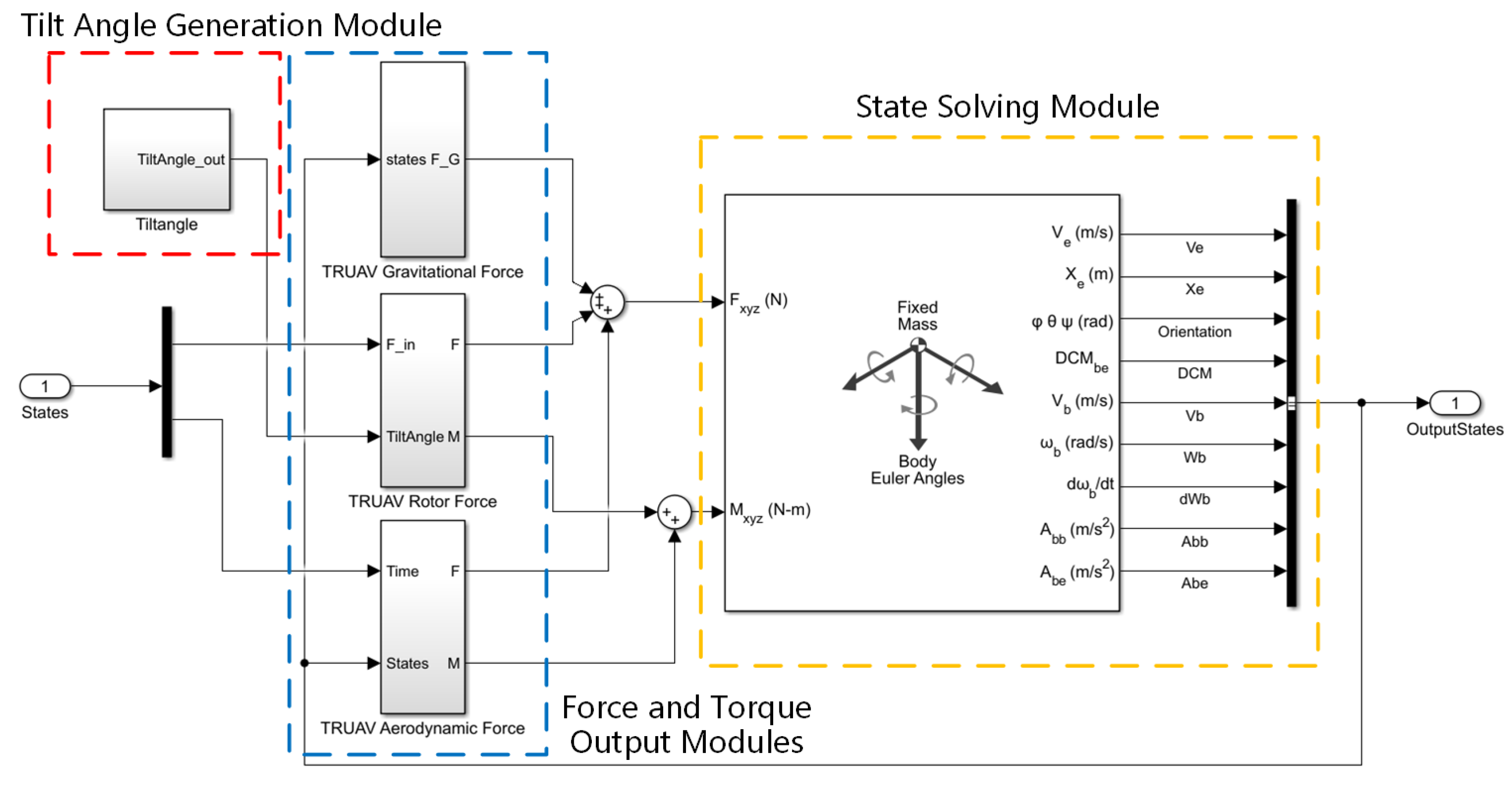 Drones 06 00338 g013 Drones 06 00338 g013
