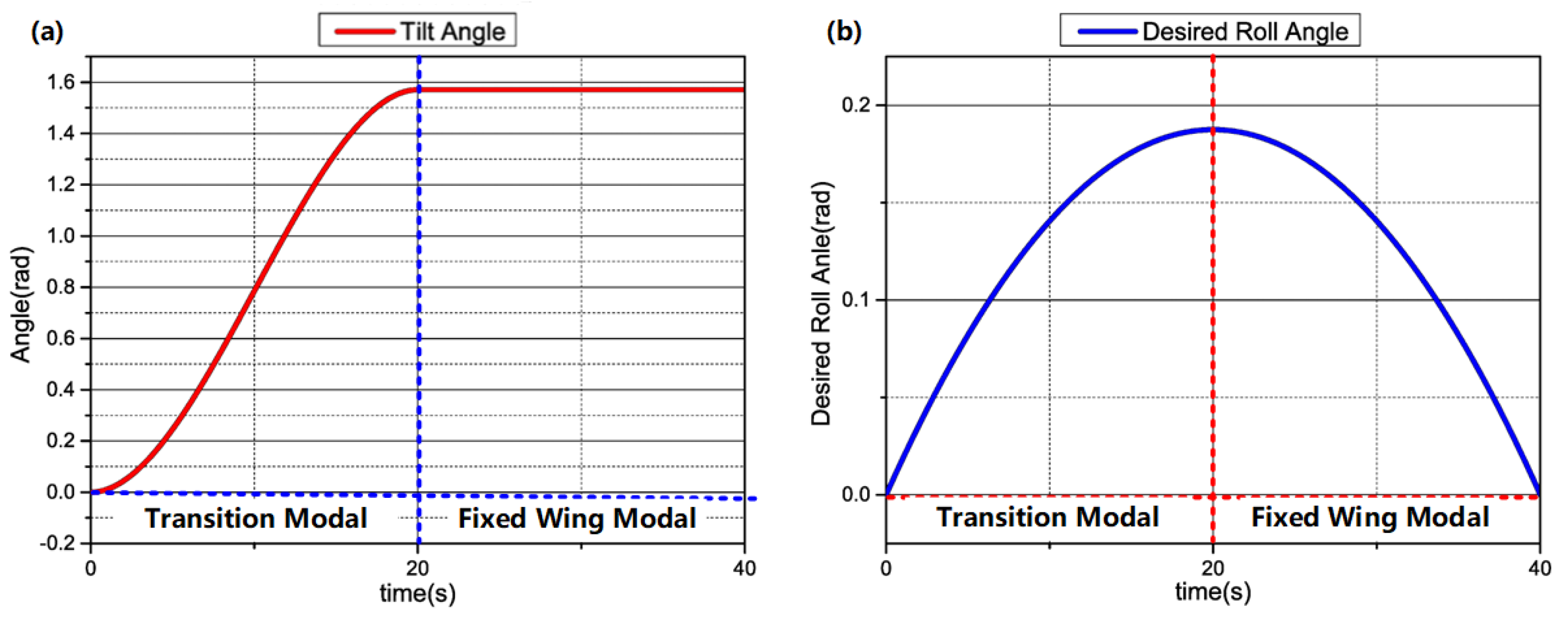 Drones 06 00338 g014 Drones 06 00338 g014