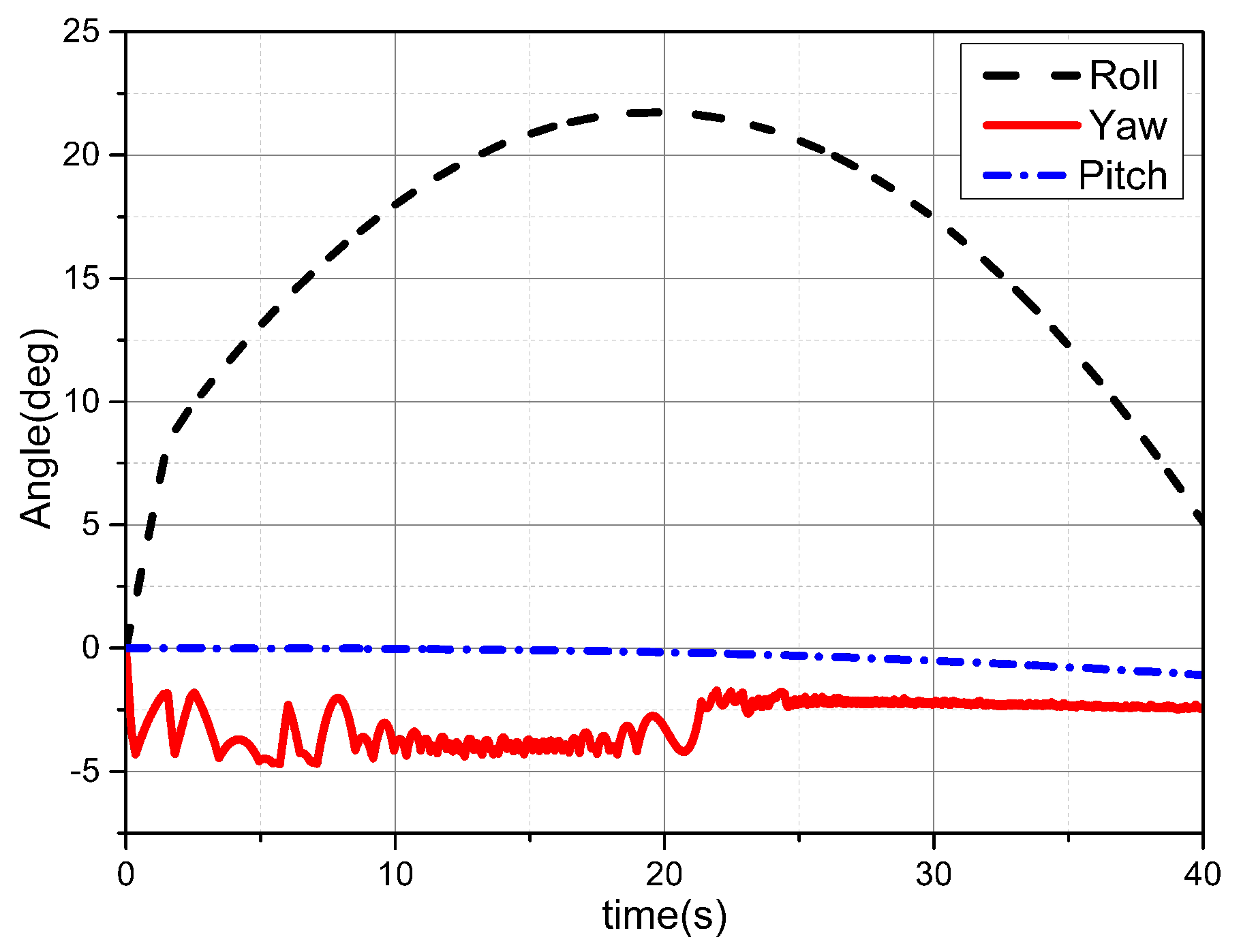 Drones 06 00338 g015 Drones 06 00338 g015