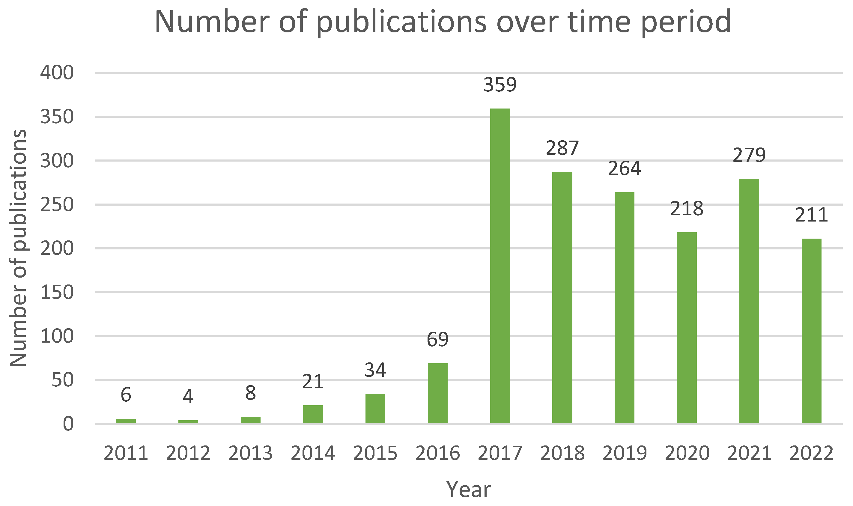 Drones 06 00340 g003 Drones 06 00340 g003