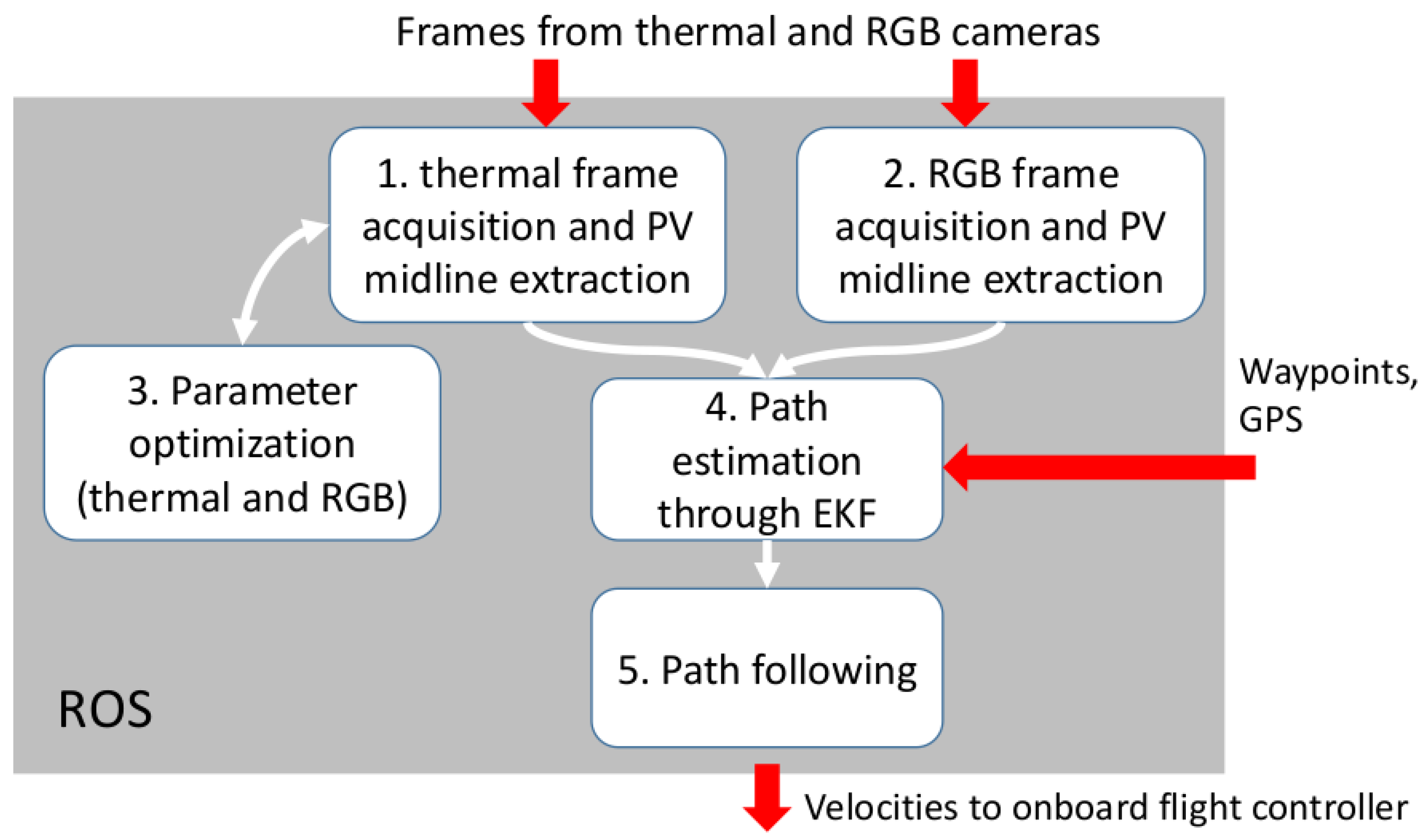 Drones 06 00347 g002 Drones 06 00347 g002