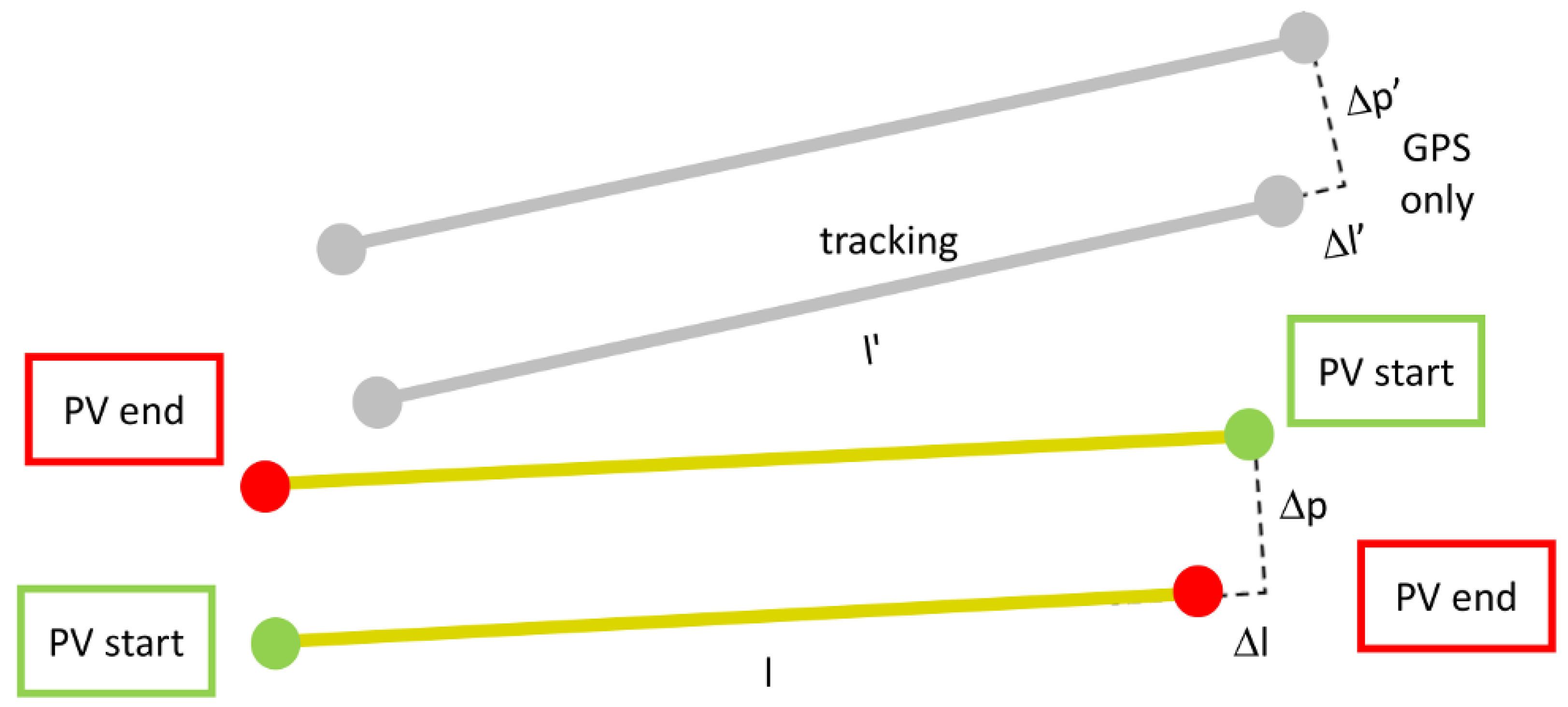 Drones 06 00347 g003 Drones 06 00347 g003