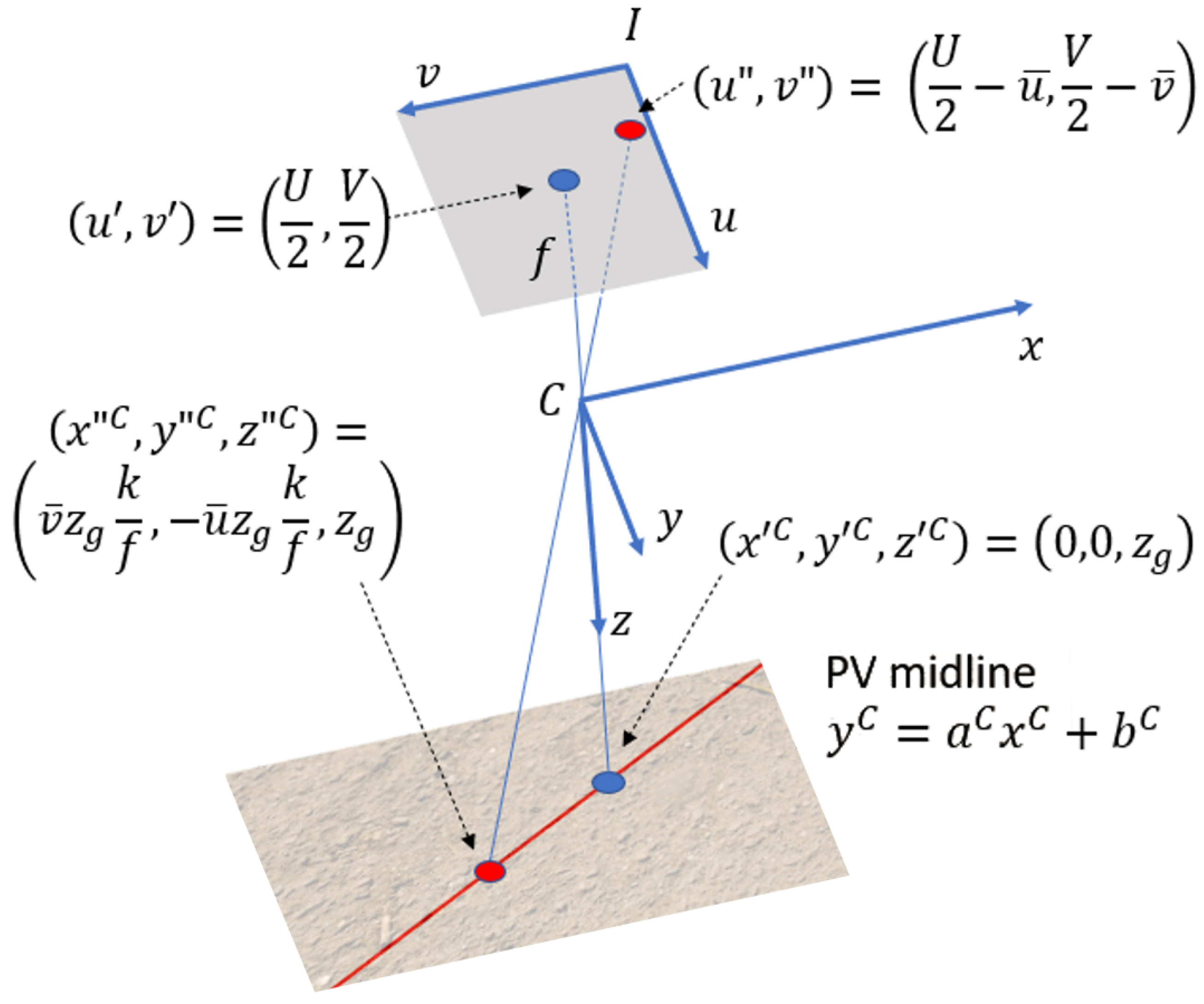 Drones 06 00347 g006 Drones 06 00347 g006