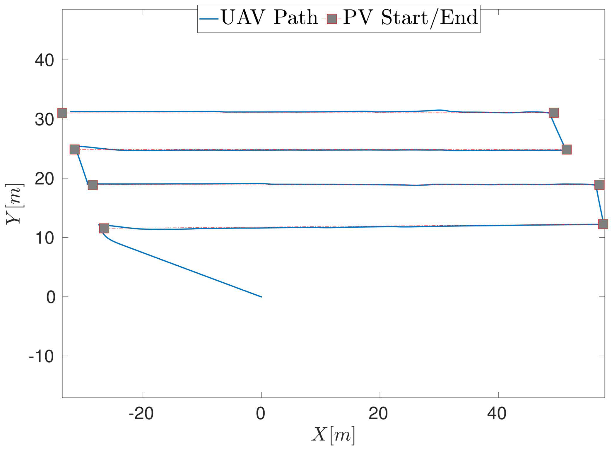 Drones 06 00347 g008 Drones 06 00347 g008