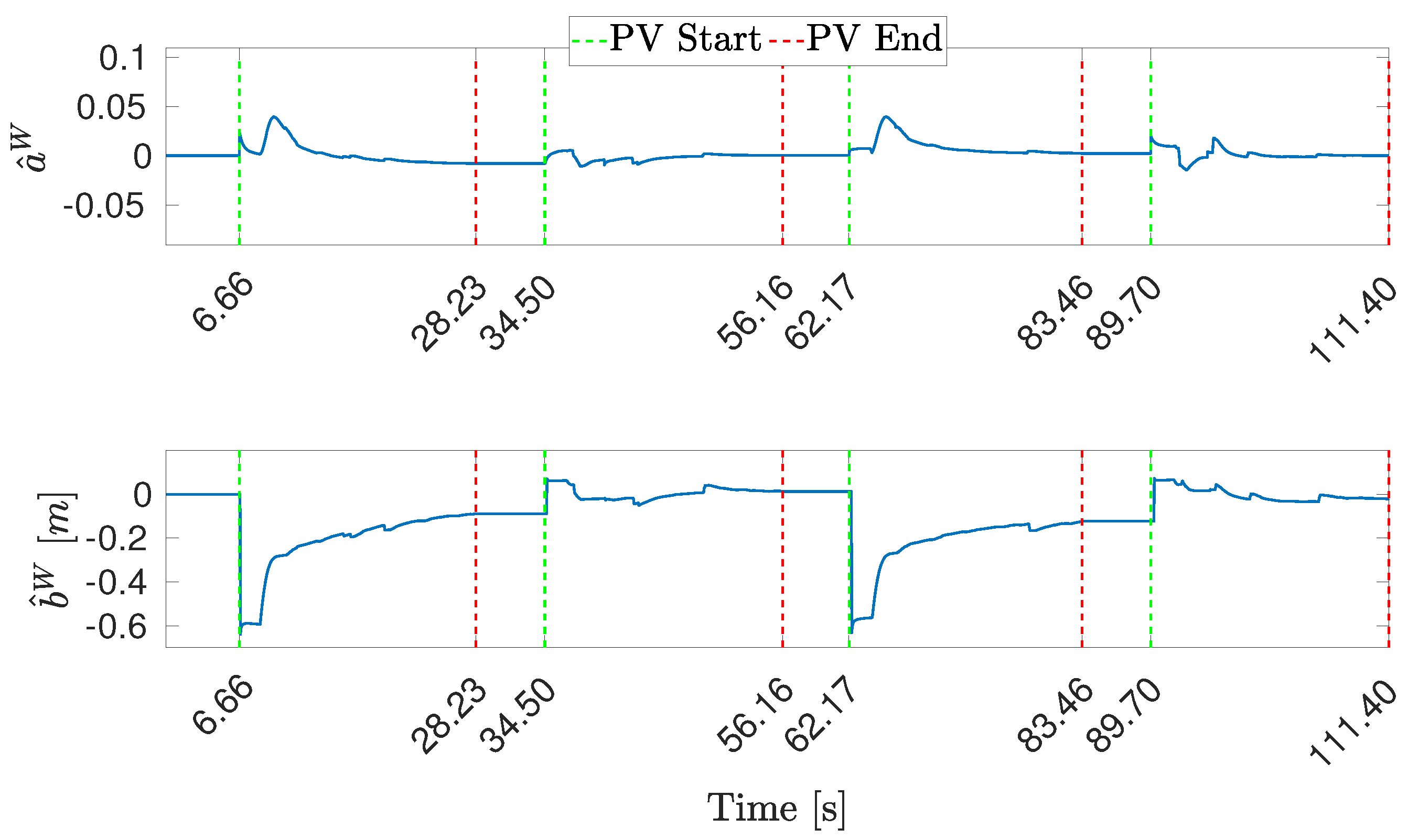 Drones 06 00347 g009 Drones 06 00347 g009