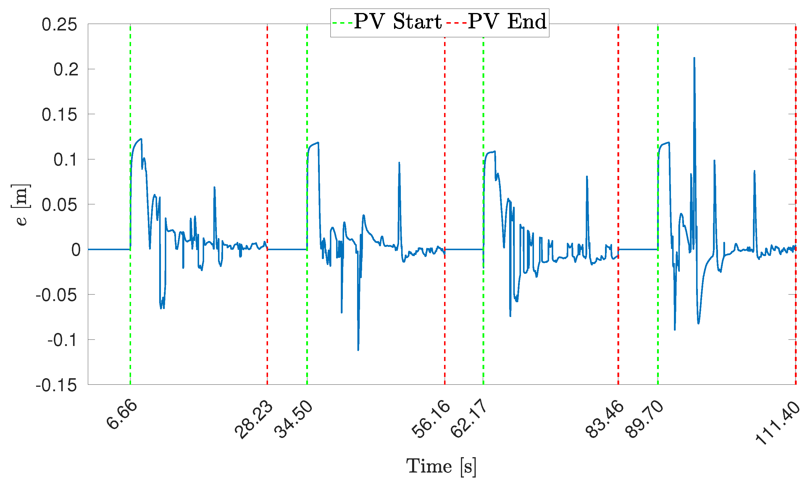 Drones 06 00347 g010 Drones 06 00347 g010