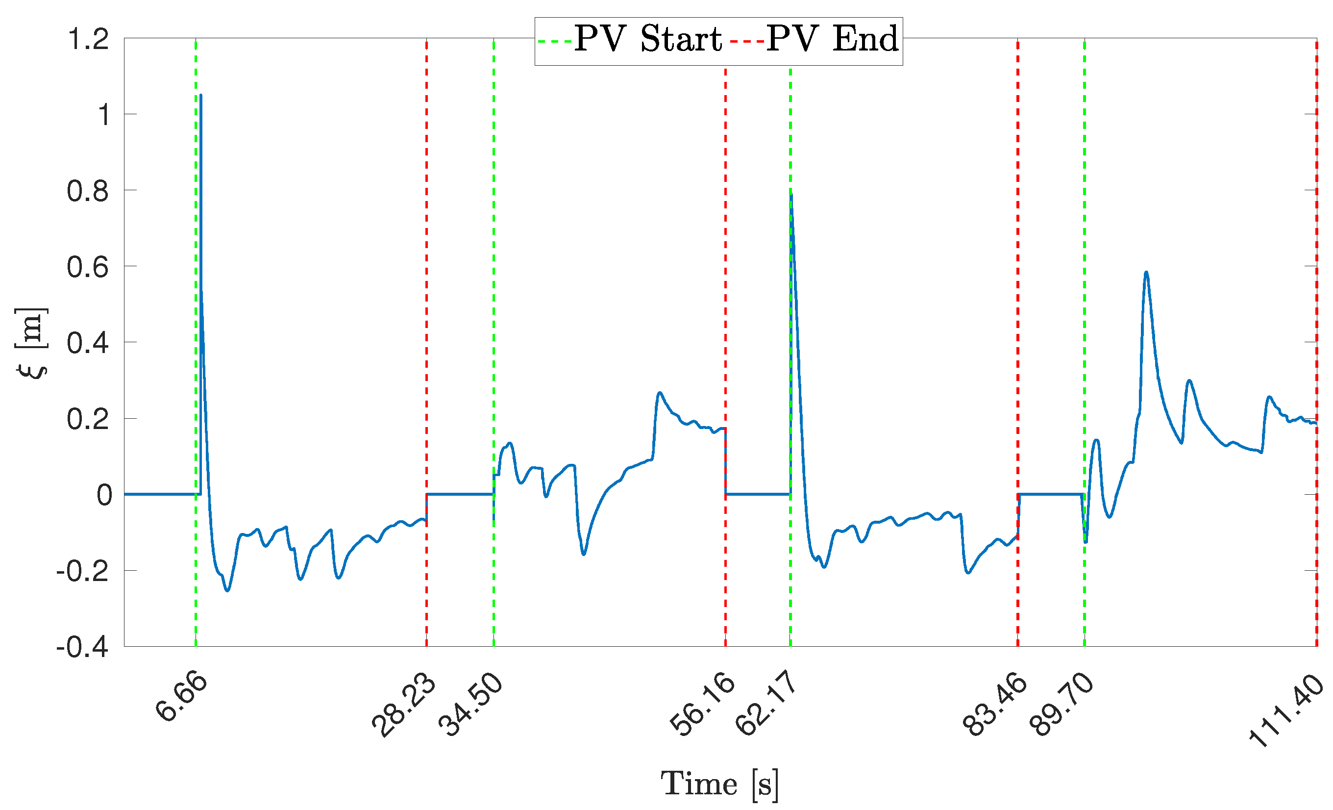 Drones 06 00347 g011 Drones 06 00347 g011