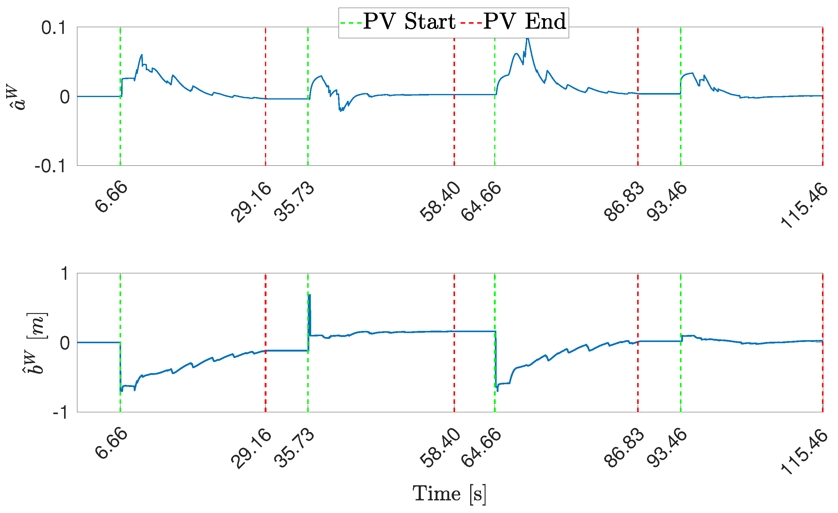Drones 06 00347 g012 Drones 06 00347 g012