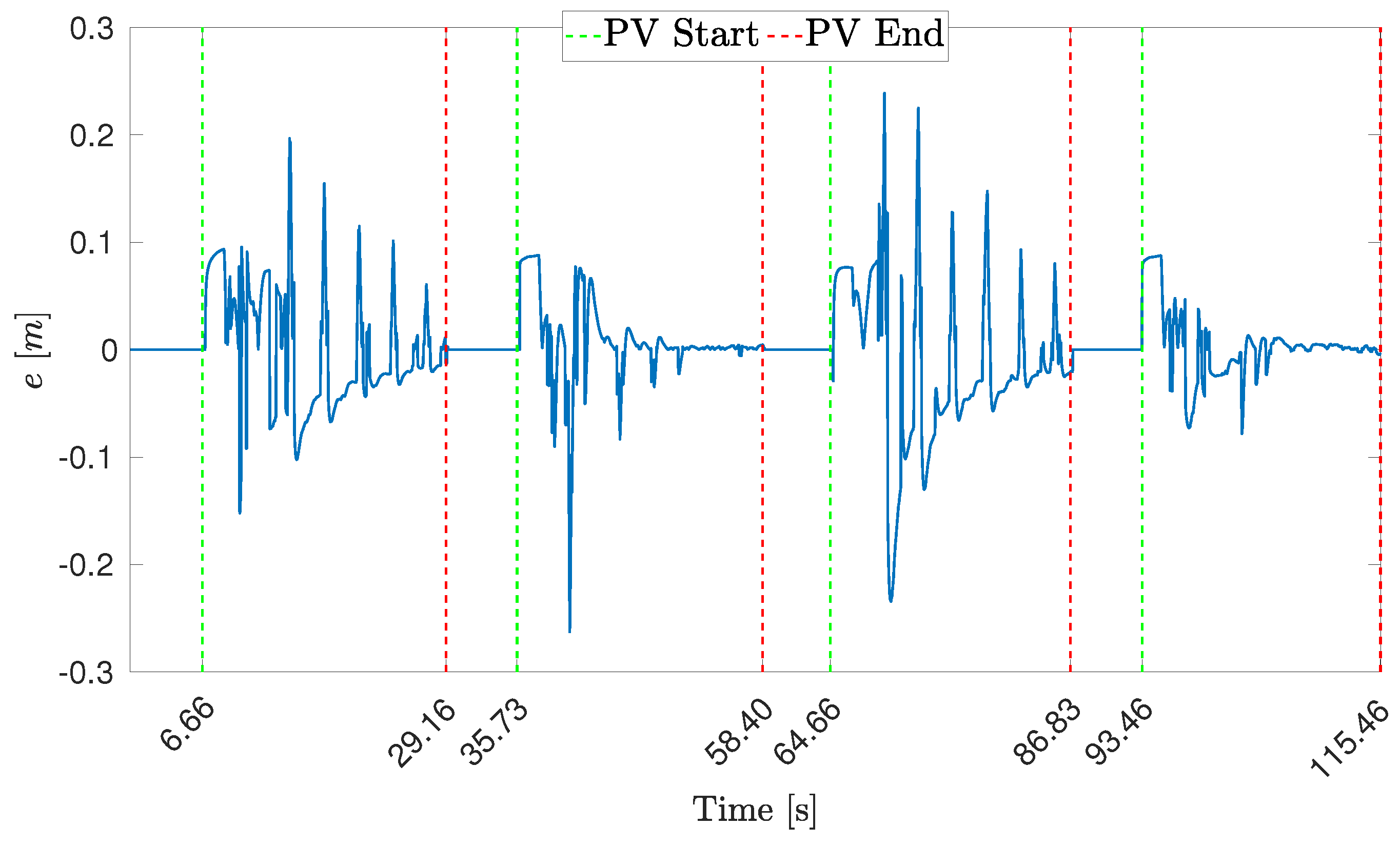 Drones 06 00347 g013 Drones 06 00347 g013