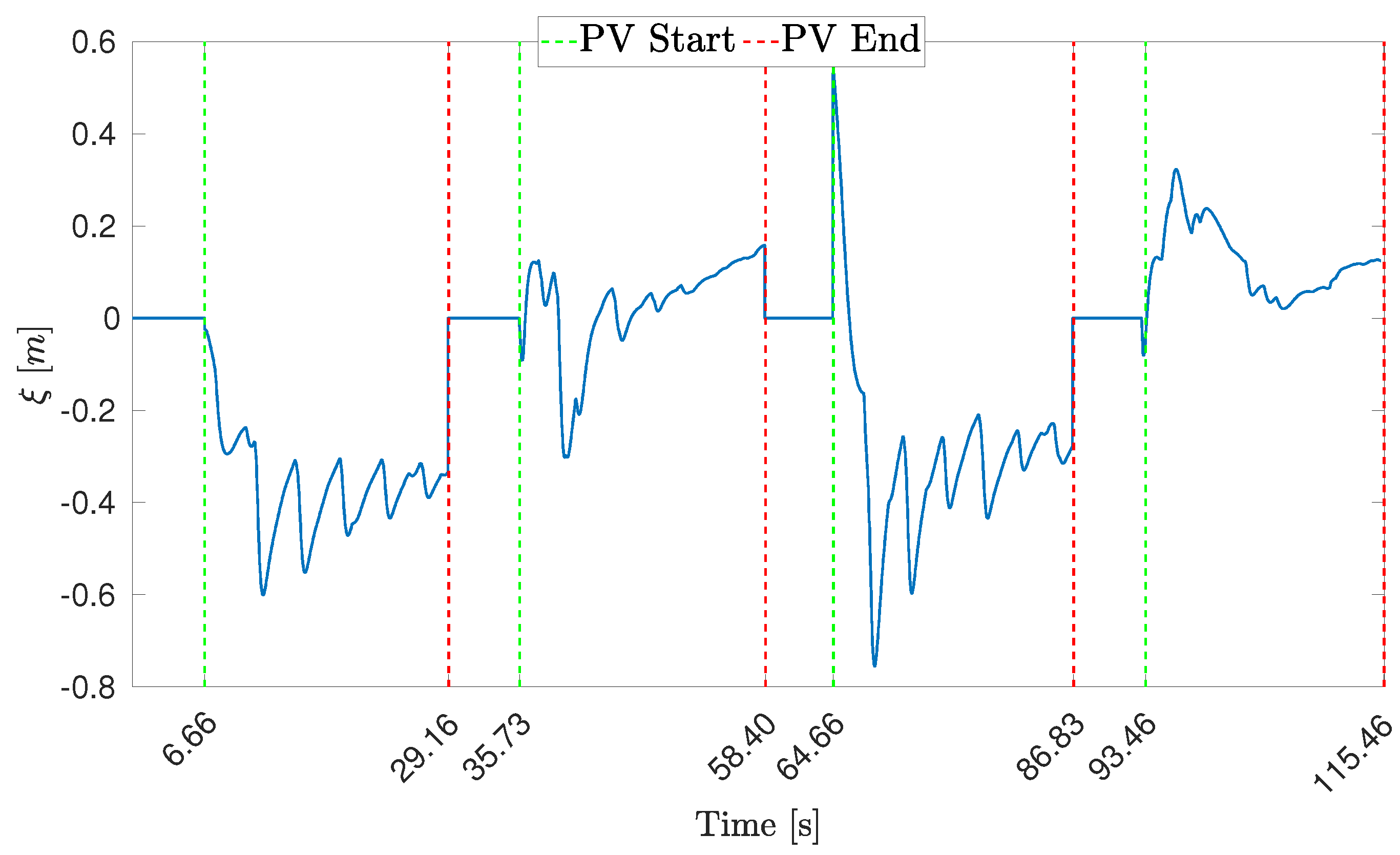 Drones 06 00347 g014 Drones 06 00347 g014