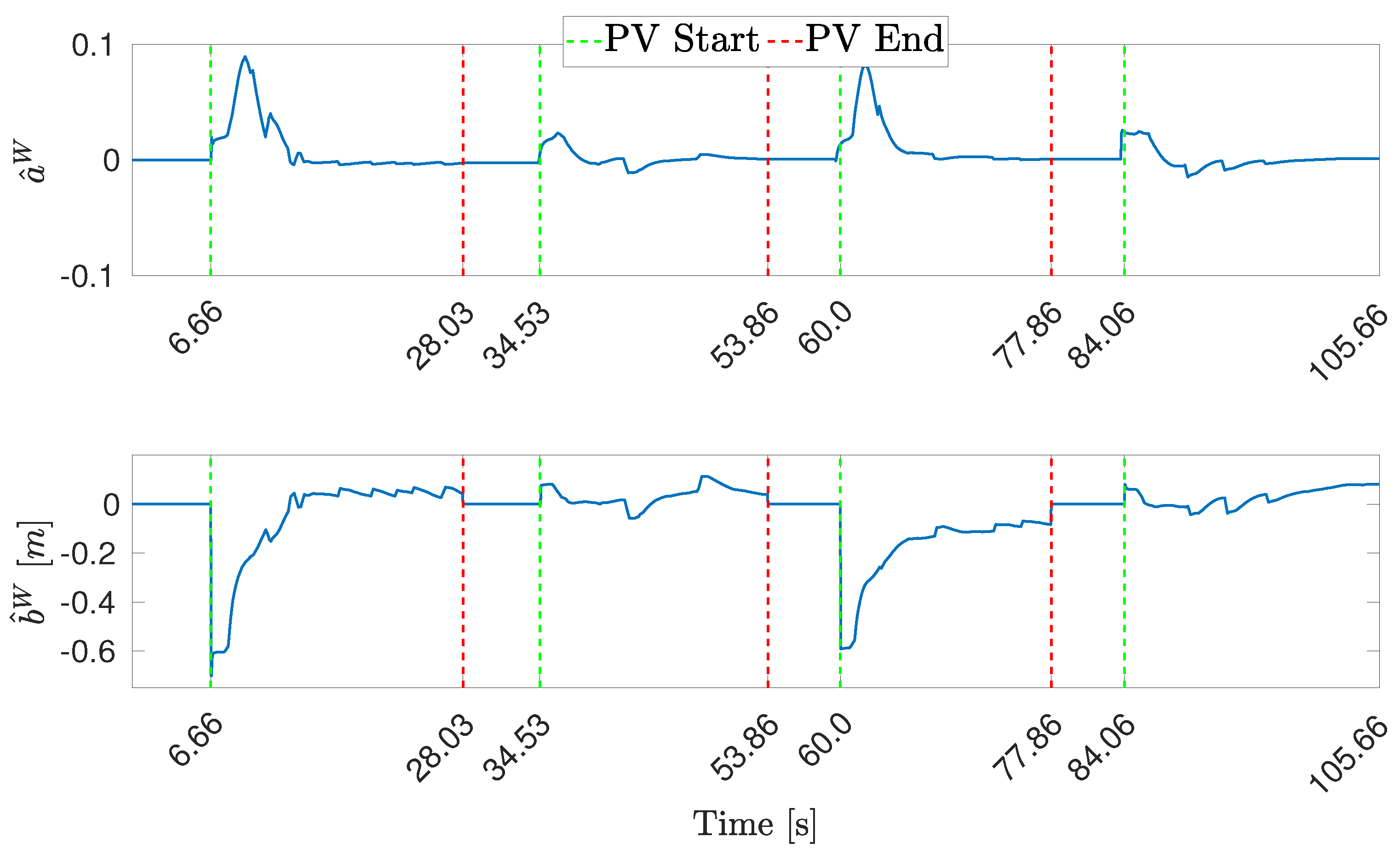 Drones 06 00347 g015 Drones 06 00347 g015
