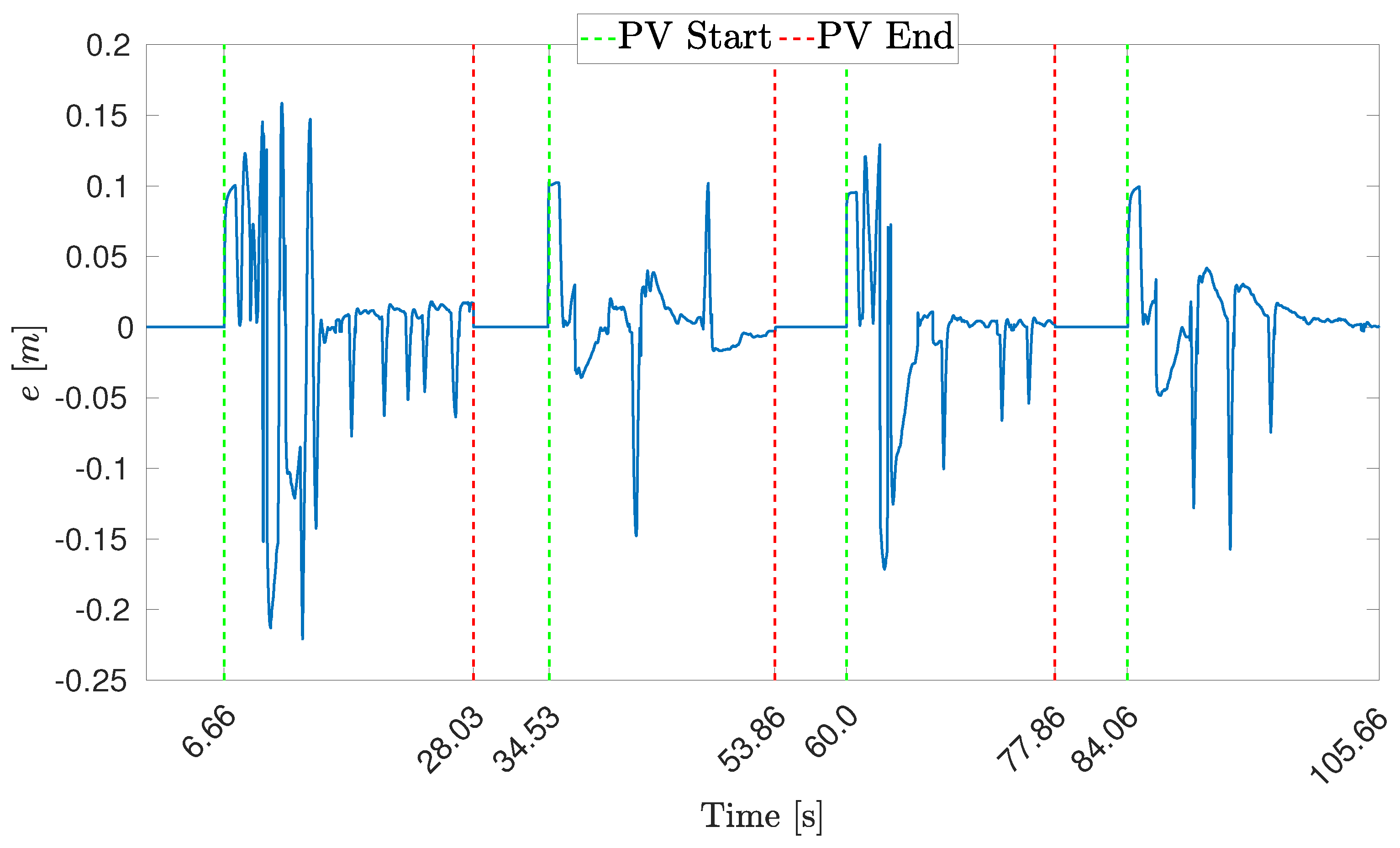 Drones 06 00347 g016 Drones 06 00347 g016