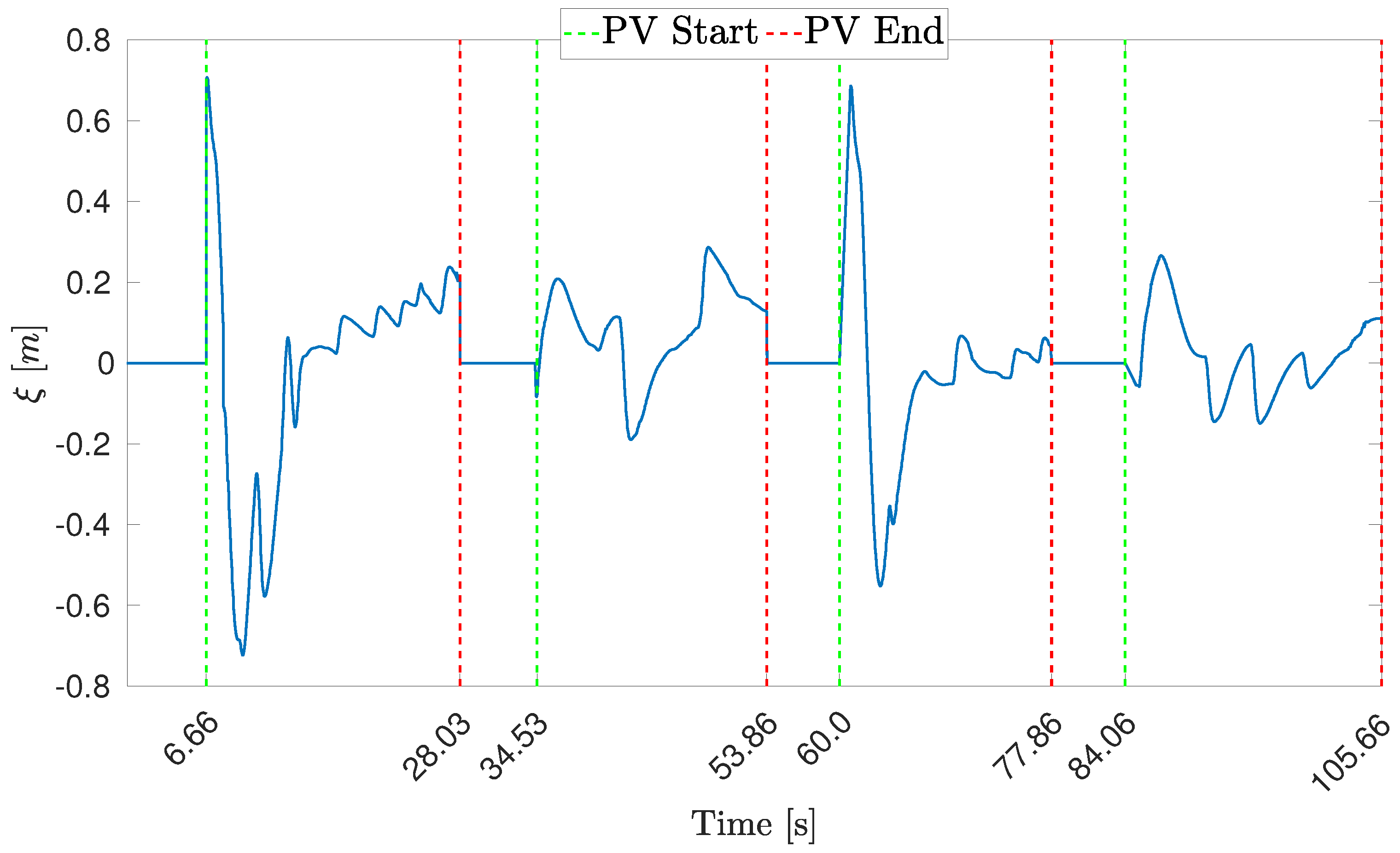 Drones 06 00347 g017 Drones 06 00347 g017