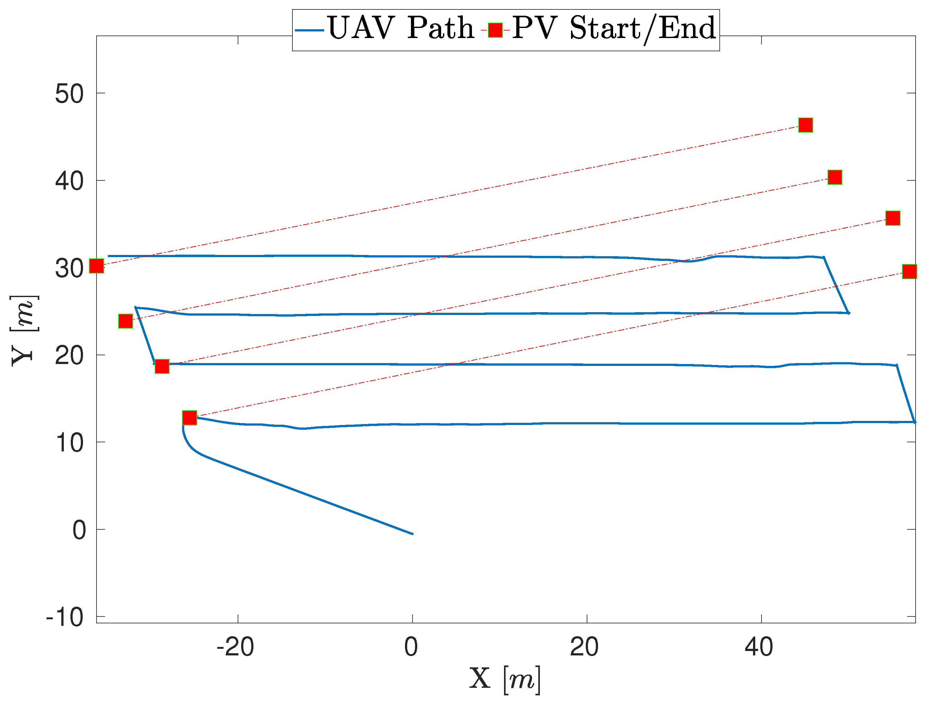 Drones 06 00347 g018 Drones 06 00347 g018