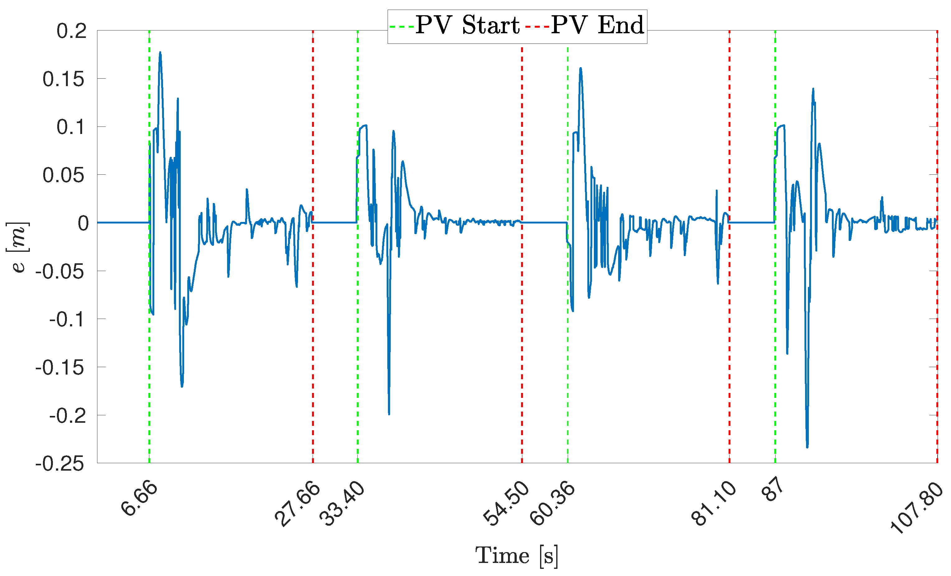 Drones 06 00347 g020 Drones 06 00347 g020