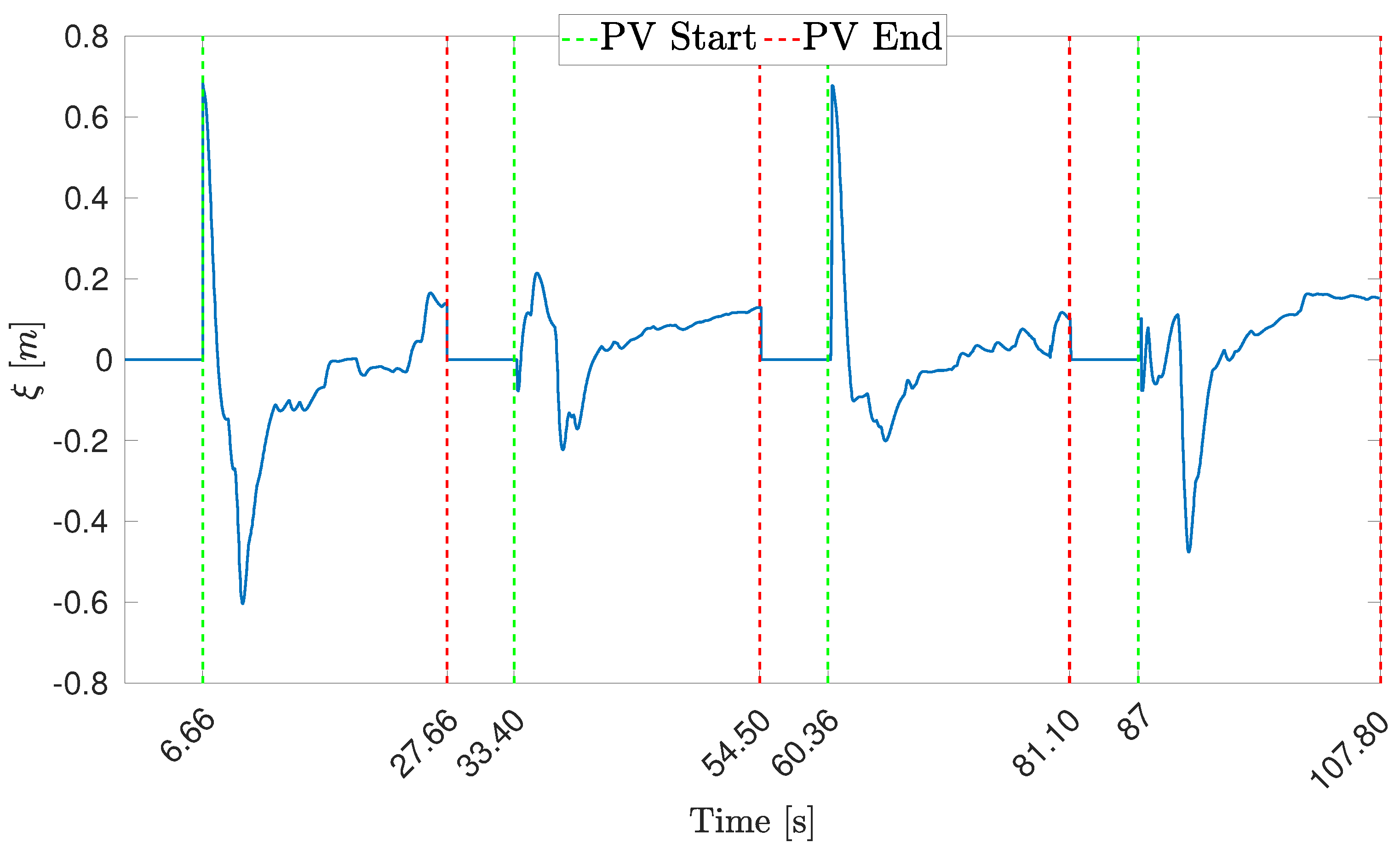 Drones 06 00347 g021 Drones 06 00347 g021