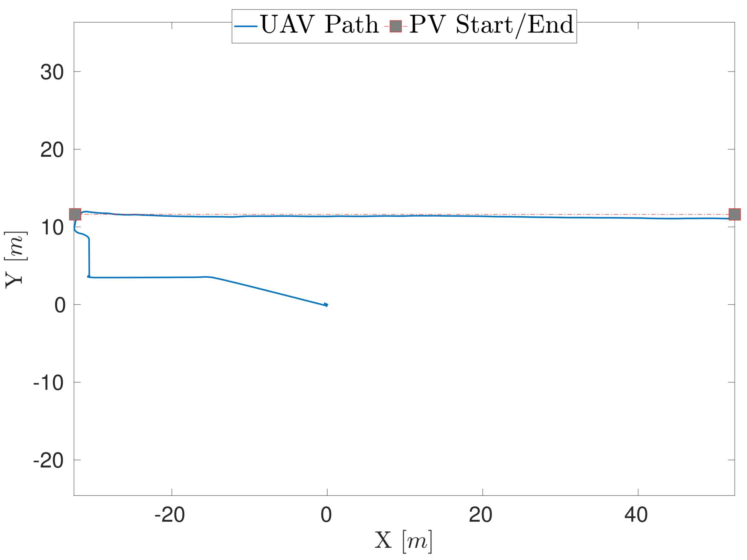 Drones 06 00347 g023 Drones 06 00347 g023