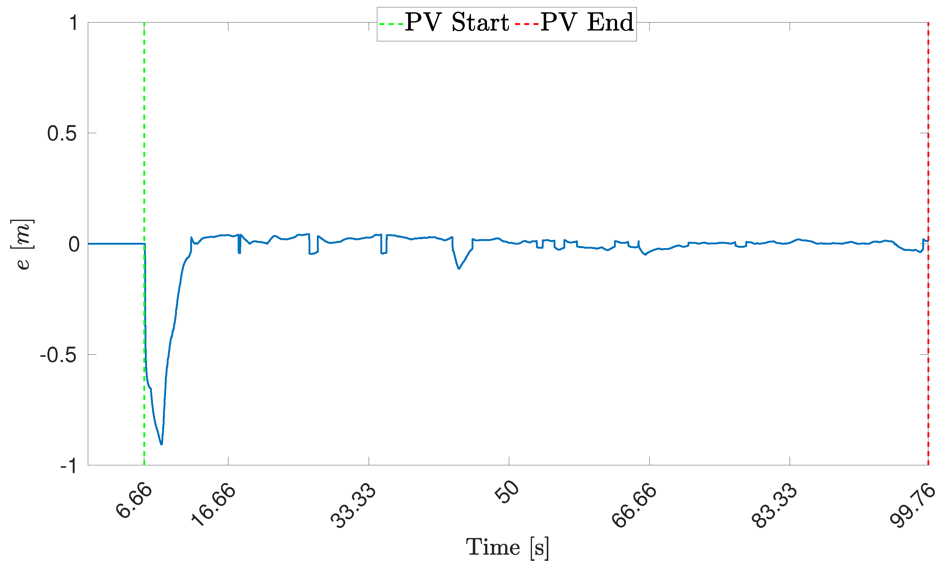Drones 06 00347 g024 Drones 06 00347 g024