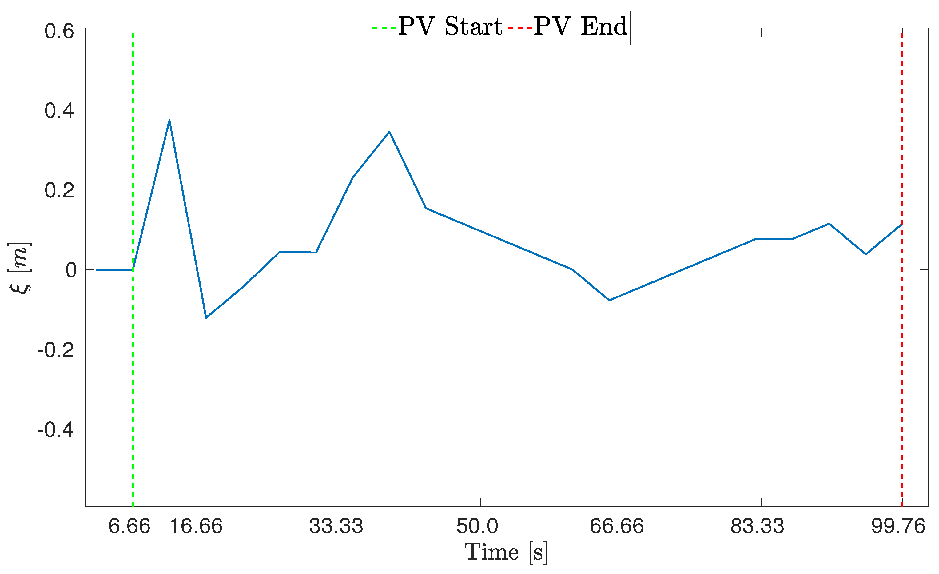 Drones 06 00347 g025 Drones 06 00347 g025
