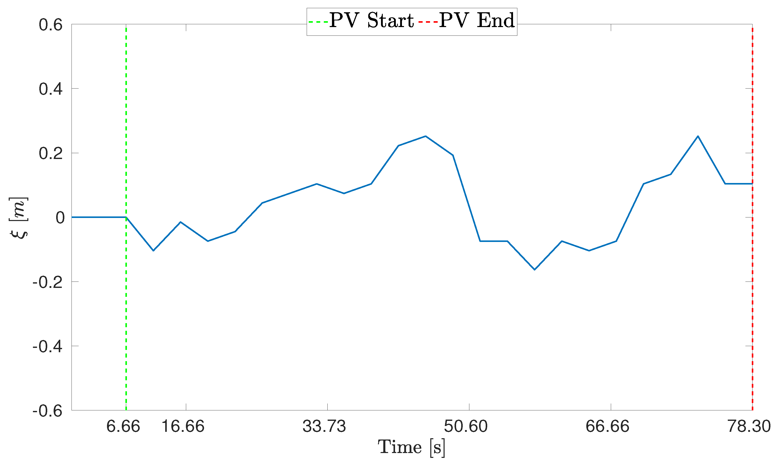 Drones 06 00347 g027 Drones 06 00347 g027