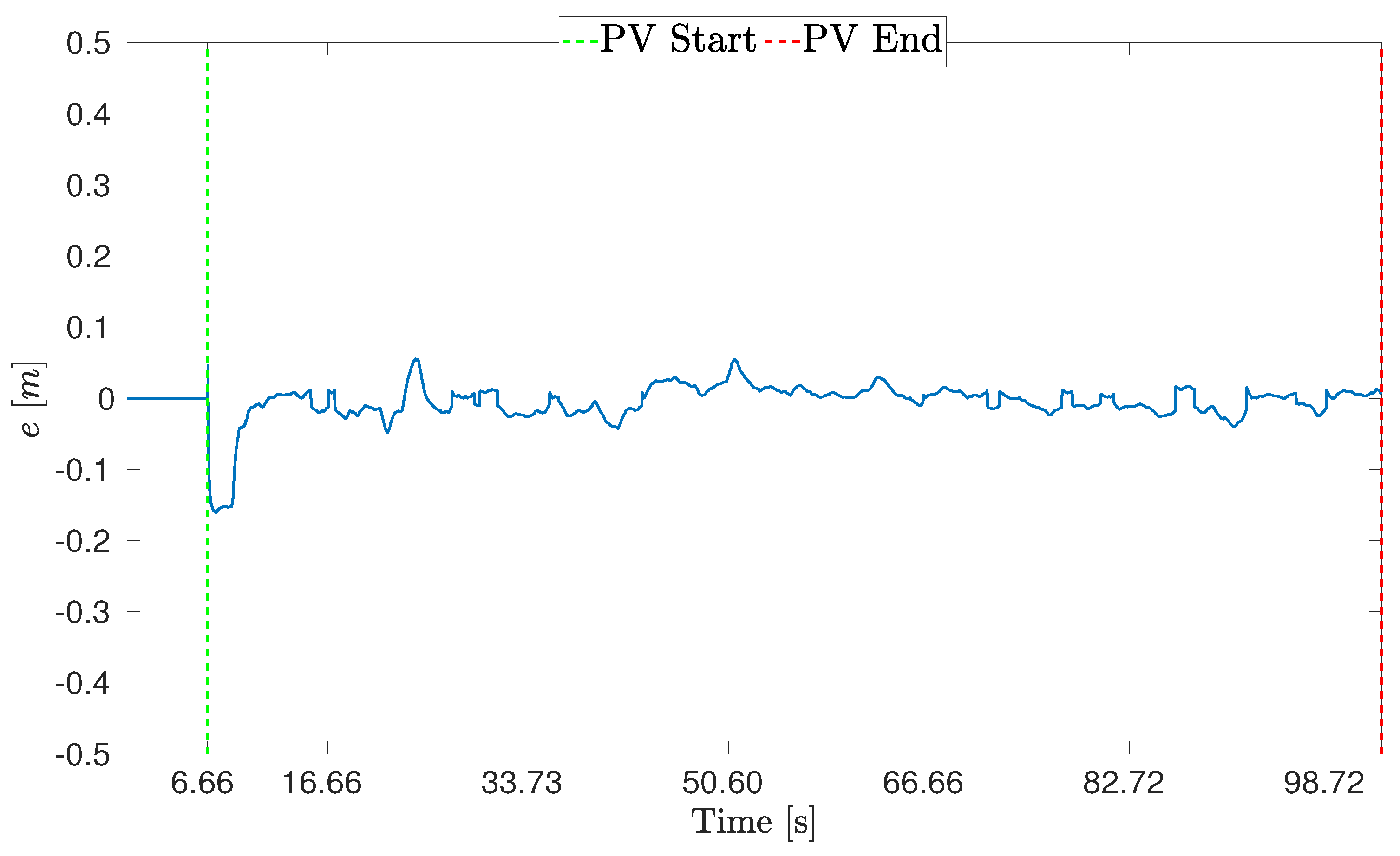Drones 06 00347 g028 Drones 06 00347 g028