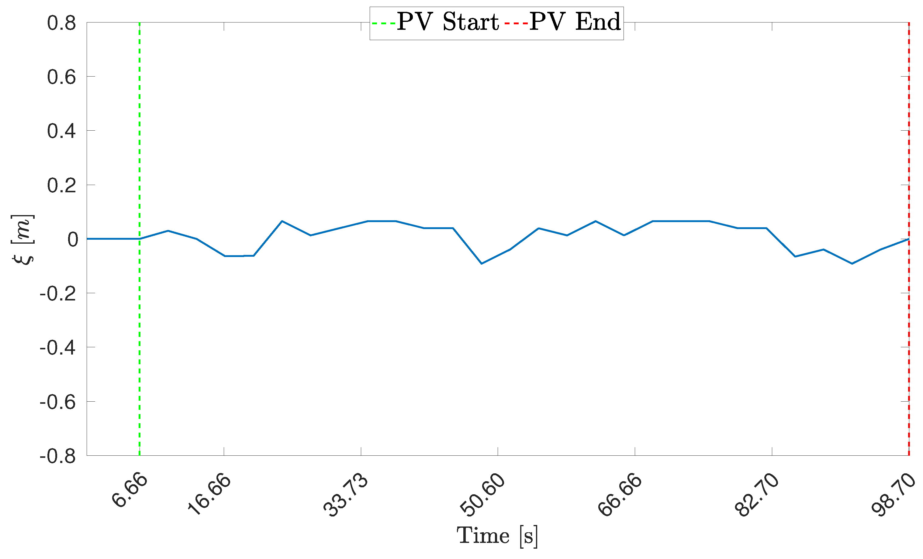Drones 06 00347 g029 Drones 06 00347 g029