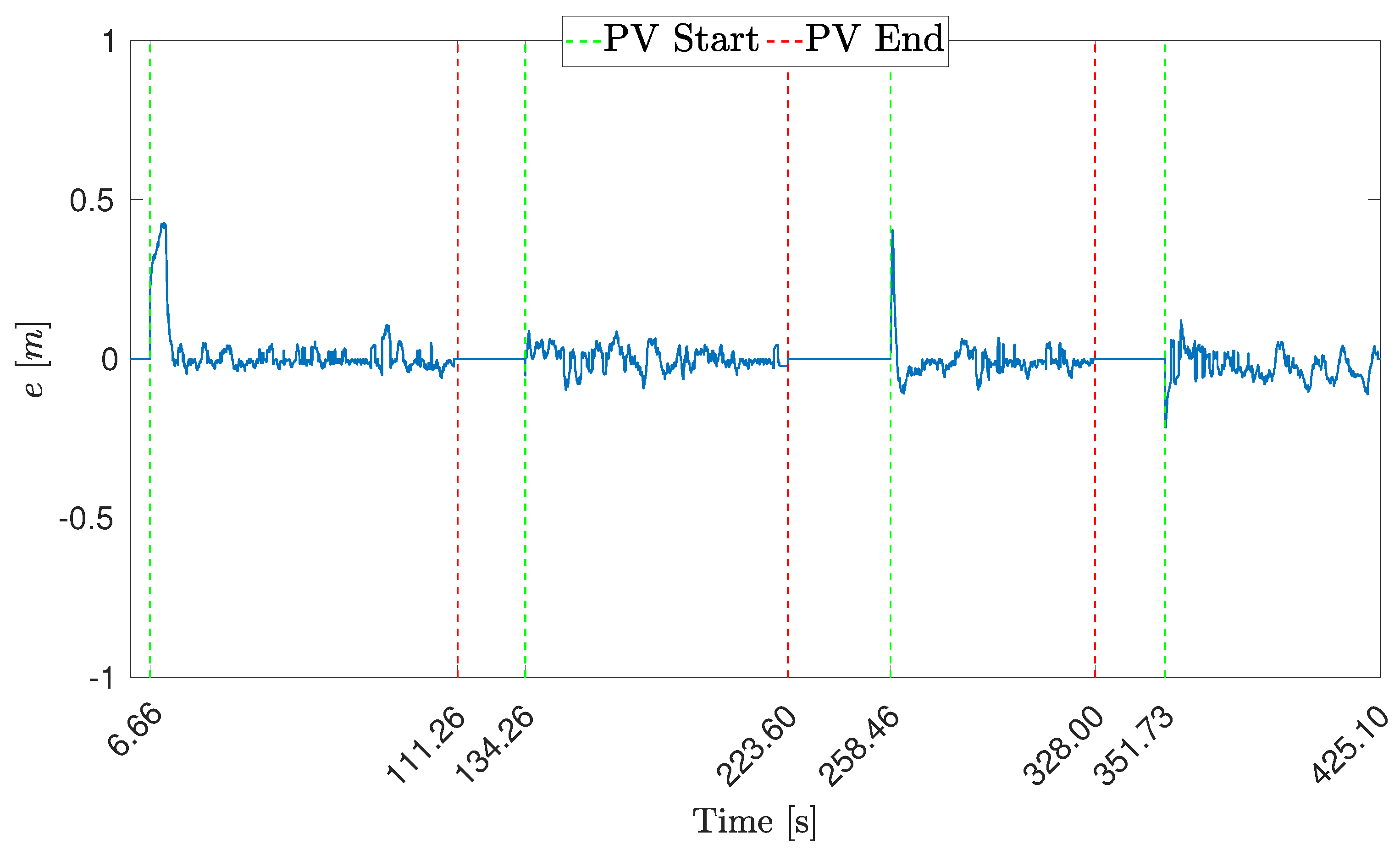 Drones 06 00347 g031 Drones 06 00347 g031