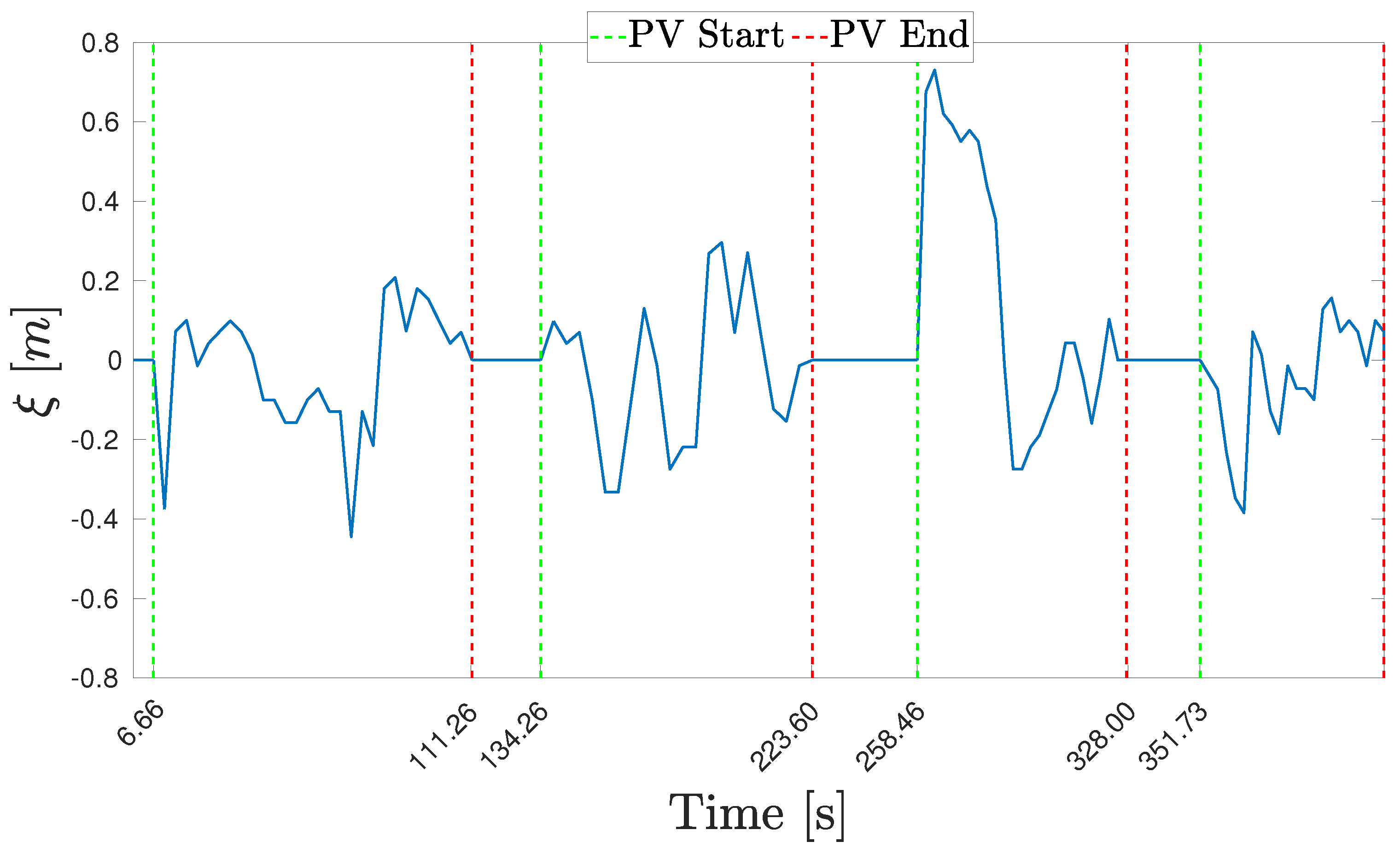Drones 06 00347 g032 Drones 06 00347 g032