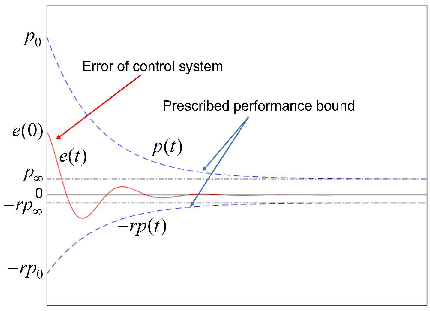 Drones 06 00348 g003